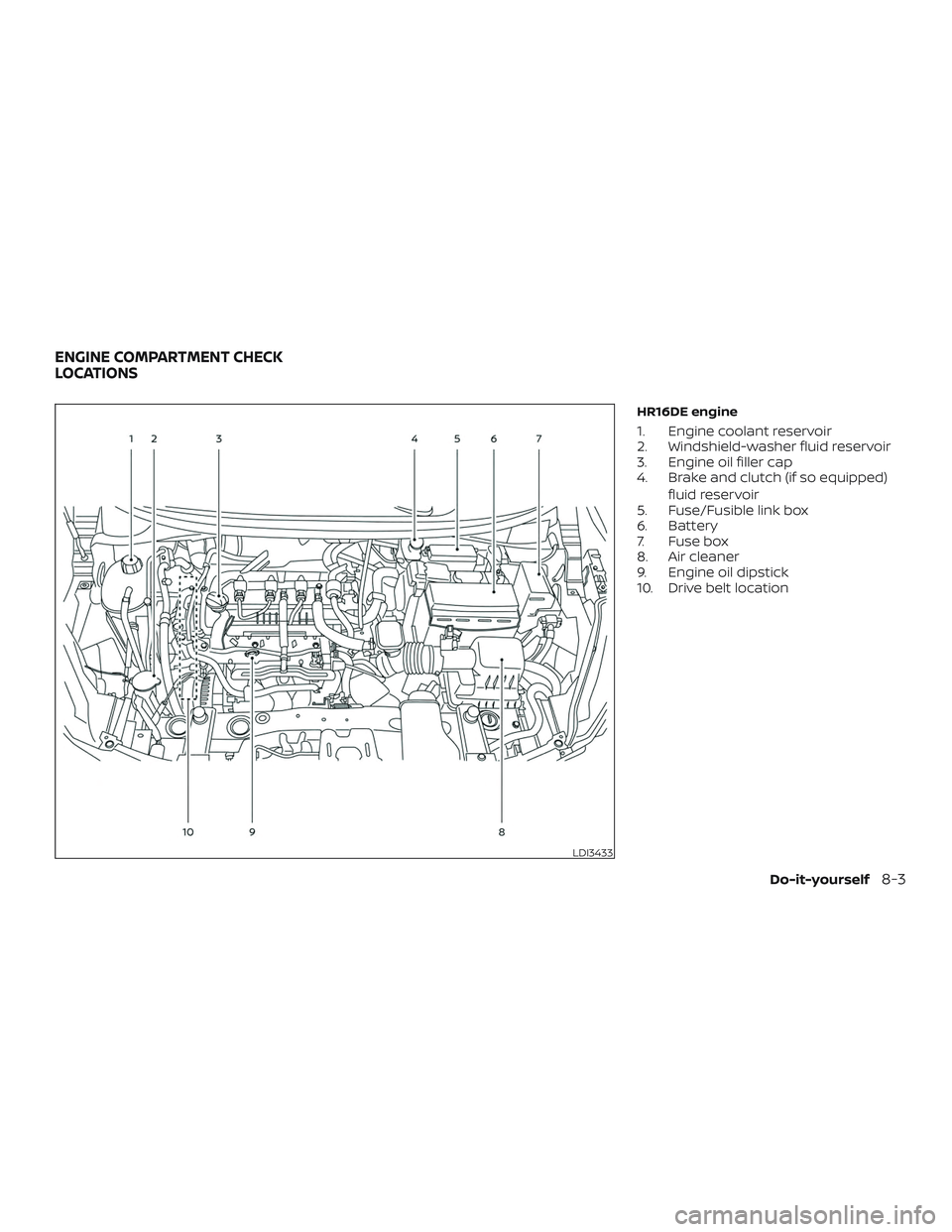 NISSAN VERSA SEDAN 2020  Owner´s Manual HR16DE engine
1. Engine coolant reservoir
2. Windshield-washer fluid reservoir
3. Engine oil filler cap
4. Brake and clutch (if so equipped)fluid reservoir
5. Fuse/Fusible link box
6. Battery
7. Fuse 