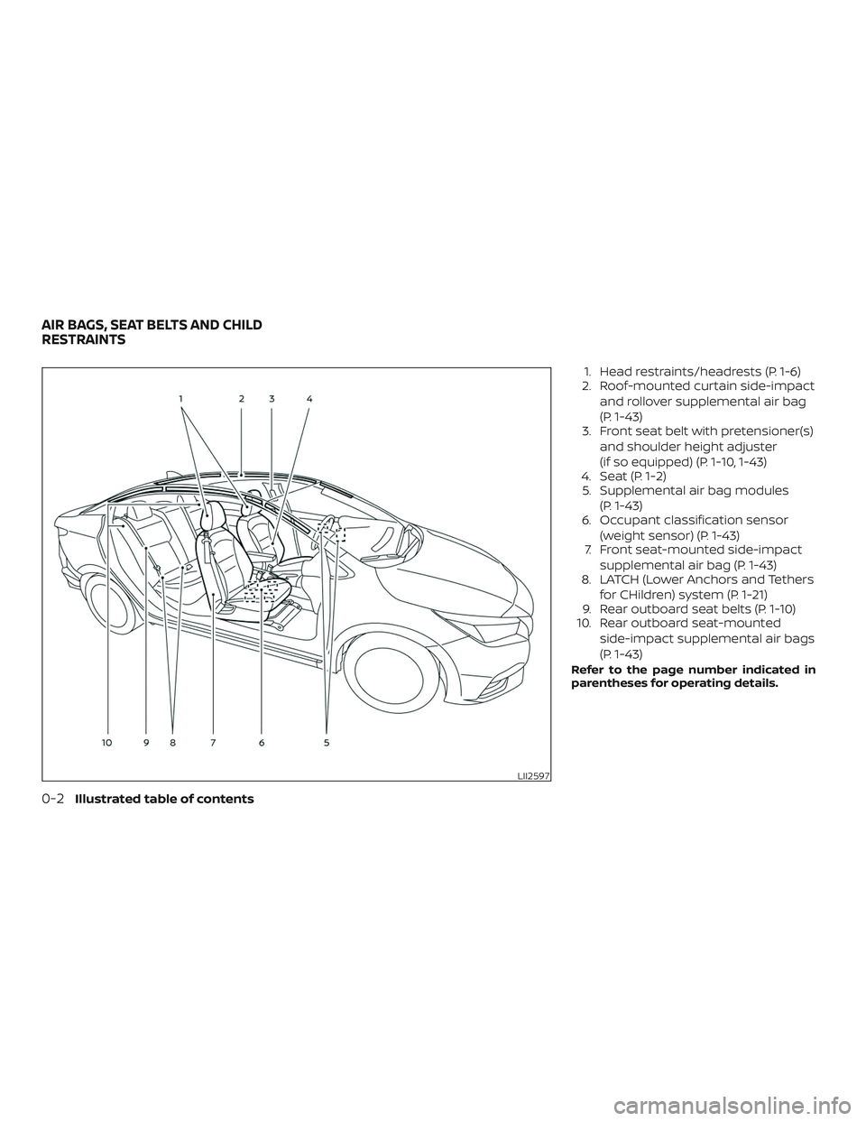 NISSAN VERSA SEDAN 2020  Owner´s Manual 1. Head restraints/headrests (P. 1-6)
2. Roof-mounted curtain side-impact
and rollover supplemental air bag
(P. 1-43)
3. Front seat belt with pretensioner(s)
and shoulder height adjuster
(if so equipp