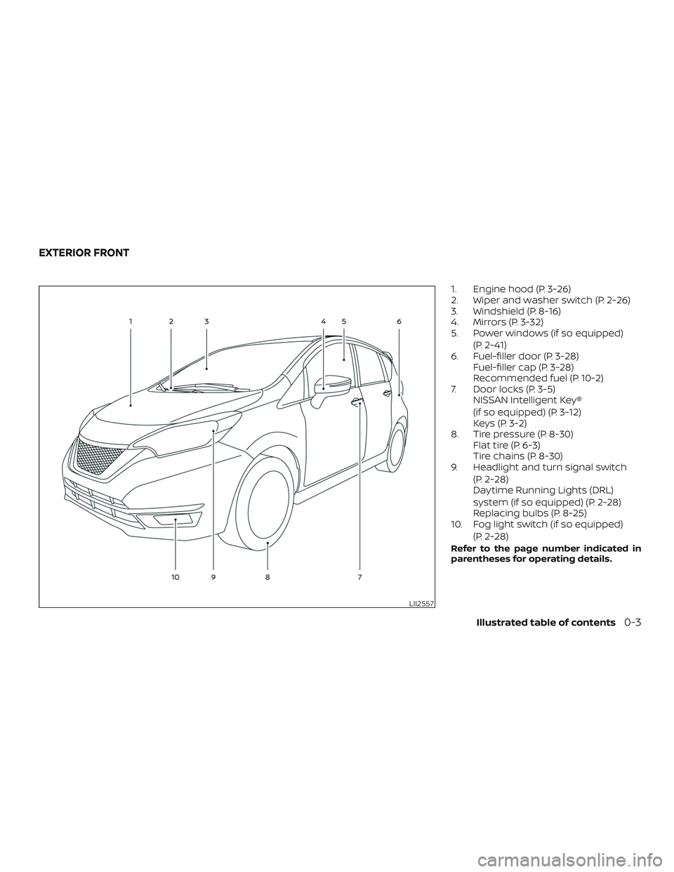 NISSAN VERSA NOTE 2019  Owner´s Manual 1. Engine hood (P. 3-26)
2. Wiper and washer switch (P. 2-26)
3. Windshield (P. 8-16)
4. Mirrors (P. 3-32)
5. Power windows (if so equipped)(P. 2-41)
6. Fuel-filler door (P. 3-28) Fuel-filler cap (P. 