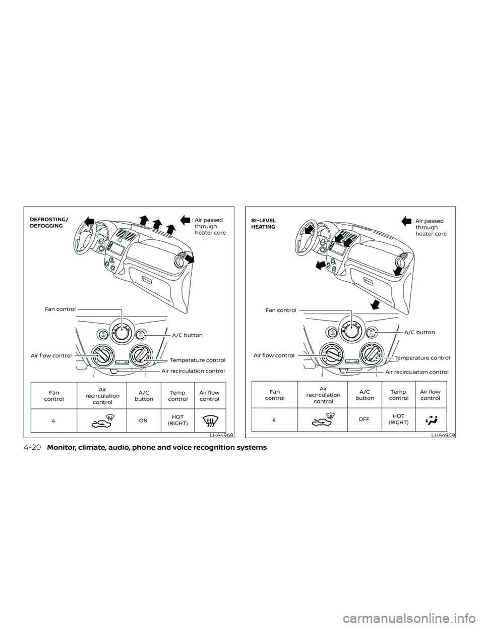 NISSAN VERSA NOTE 2019 Owner´s Manual LHA4968LHA4969
4-20Monitor, climate, audio, phone and voice recognition systems NISSAN VERSA NOTE 2019 Owner´s Manual LHA4968LHA4969
4-20Monitor, climate, audio, phone and voice recognition systems