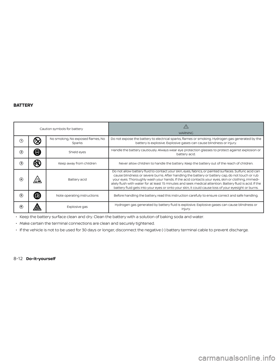 NISSAN VERSA NOTE 2019  Owner´s Manual Caution symbols for batteryWARNING
1No smoking, No exposed flames, NoSparks Do not expose the battery to electrical sparks, flames or smoking. Hydrogen gas generated by the
battery is explosive. Expl