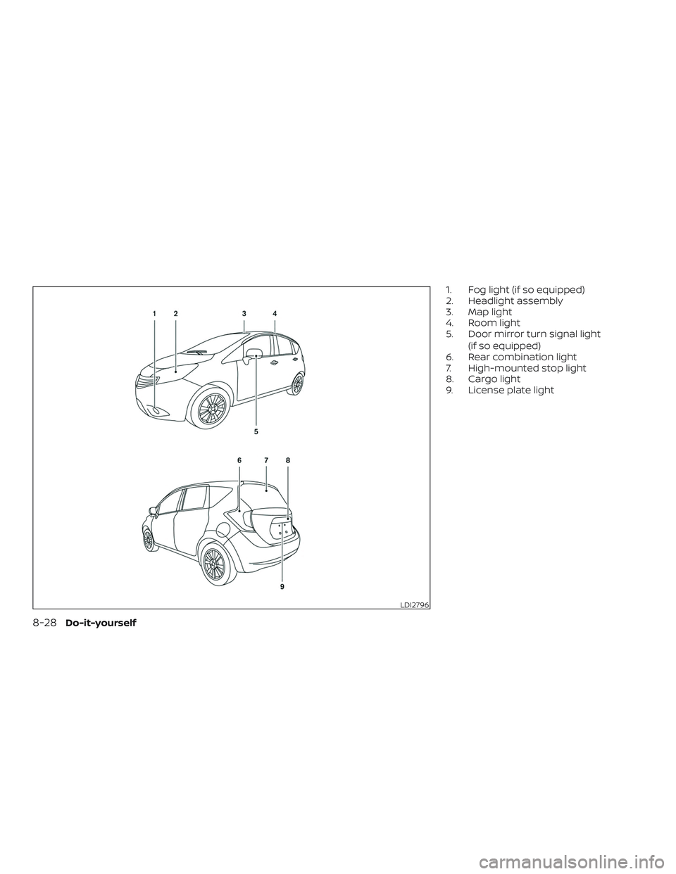 NISSAN VERSA NOTE 2019  Owner´s Manual 1. Fog light (if so equipped)
2. Headlight assembly
3. Map light
4. Room light
5. Door mirror turn signal light(if so equipped)
6. Rear combination light
7. High-mounted stop light
8. Cargo light
9. L