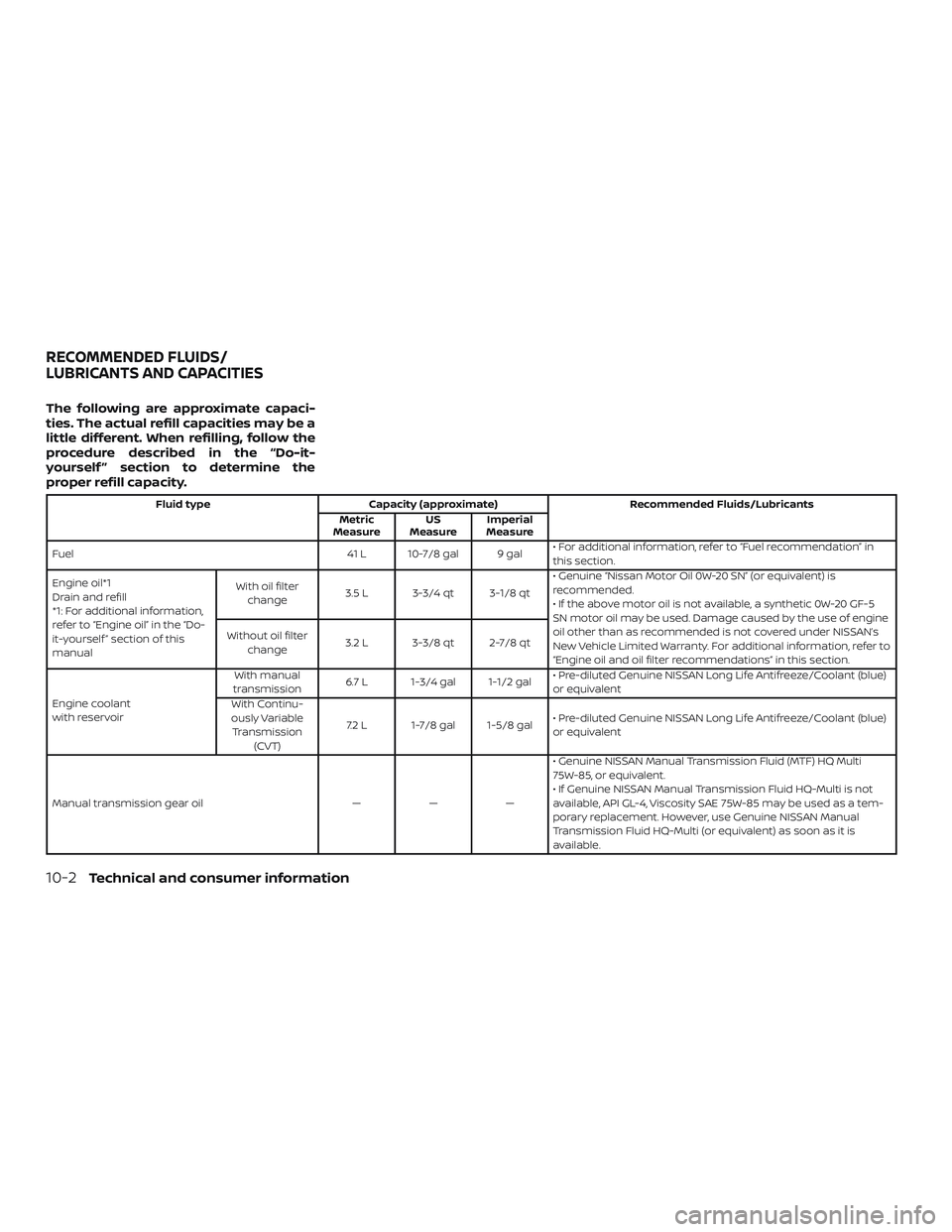 NISSAN VERSA NOTE 2019 Owner´s Manual The following are approximate capaci-
ties. The actual refill capacities may be a
little different. When refilling, follow the
procedure described in the “Do-it-
yourself ” section to determine th NISSAN VERSA NOTE 2019 Owner´s Manual The following are approximate capaci-
ties. The actual refill capacities may be a
little different. When refilling, follow the
procedure described in the “Do-it-
yourself ” section to determine th