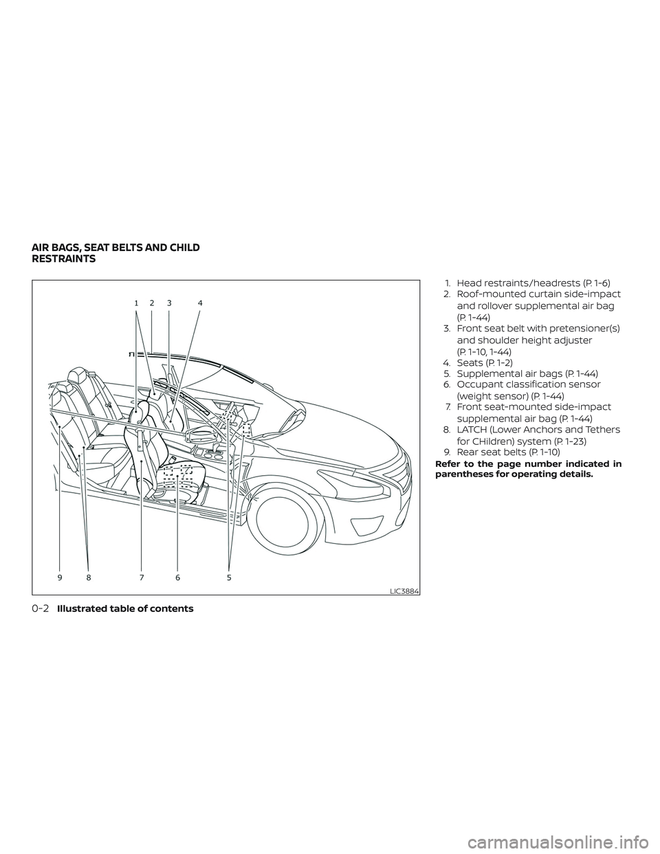 NISSAN VERSA NOTE 2018  Owner´s Manual 1. Head restraints/headrests (P. 1-6)
2. Roof-mounted curtain side-impact
and rollover supplemental air bag
(P. 1-44)
3. Front seat belt with pretensioner(s)
and shoulder height adjuster
(P. 1-10, 1-4