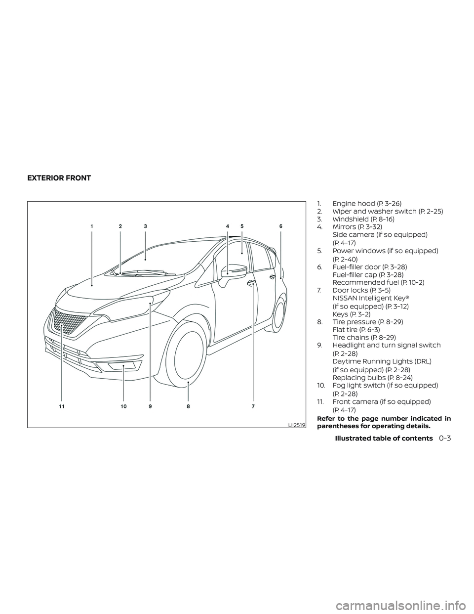 NISSAN VERSA NOTE 2018  Owner´s Manual 1. Engine hood (P. 3-26)
2. Wiper and washer switch (P. 2-25)
3. Windshield (P. 8-16)
4. Mirrors (P. 3-32)Side camera (if so equipped)
(P. 4-17)
5. Power windows (if so equipped)
(P. 2-40)
6. Fuel-fil