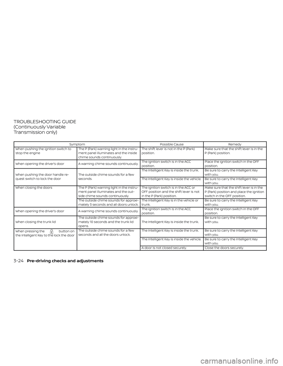 NISSAN VERSA NOTE 2018  Owner´s Manual TROUBLESHOOTING GUIDE
(Continuously Variable
Transmission only)
SymptomPossible CauseRemedy
When pushing the ignition switch to
stop the engine The P (Park) warning light in the instru-
ment panel ill