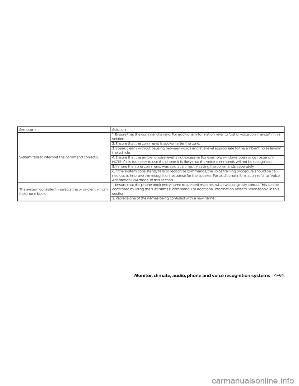 NISSAN VERSA NOTE 2018  Owner´s Manual SymptomSolution
System fails to interpret the command correctly. 1. Ensure that the command is valid. For additional information, refer to “List of voice commands” in this
section.
2. Ensure that 