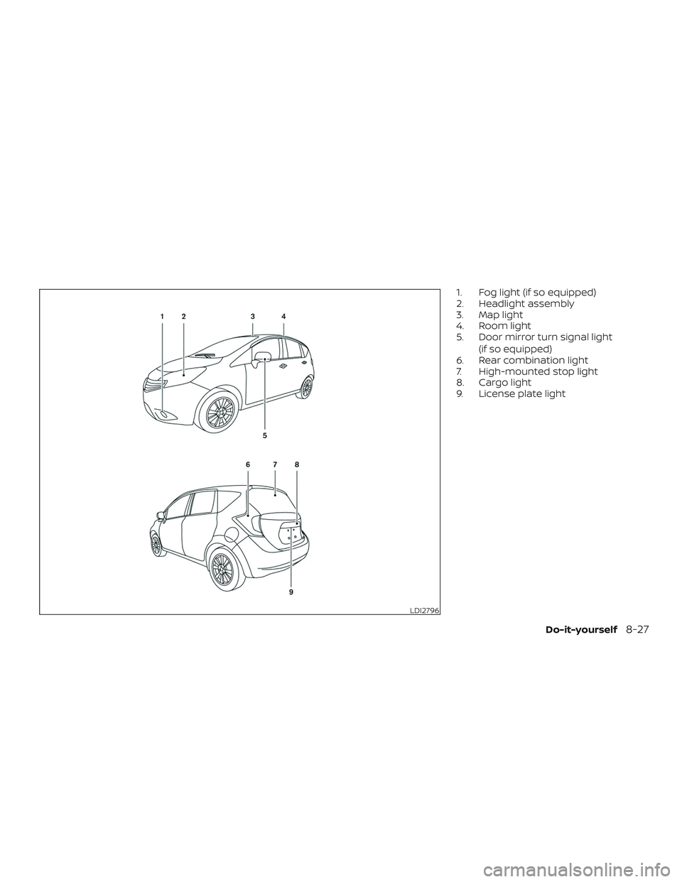 NISSAN VERSA NOTE 2018  Owner´s Manual 1. Fog light (if so equipped)
2. Headlight assembly
3. Map light
4. Room light
5. Door mirror turn signal light(if so equipped)
6. Rear combination light
7. High-mounted stop light
8. Cargo light
9. L
