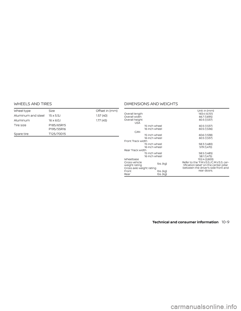 NISSAN VERSA NOTE 2018  Owner´s Manual WHEELS AND TIRES
Wheel typeSize Offset in (mm)
Aluminum and steel 15 x 5.5J 1.57 (40)
Aluminum 16 x 6.0J 1.77 (45)
Tire size P185/65R15
P195/55R16
Spare tire T125/70D15
DIMENSIONS AND WEIGHTS
Unit: in