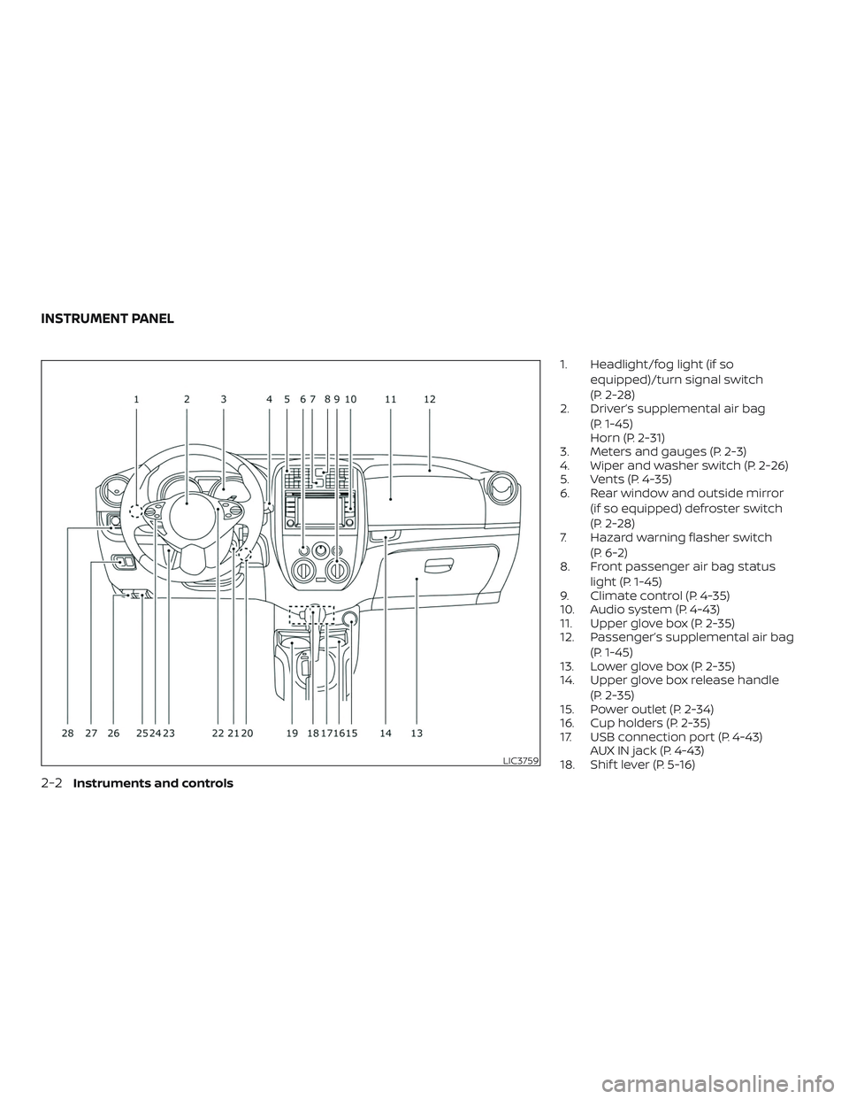 NISSAN VERSA NOTE 2018  Owner´s Manual 1. Headlight/fog light (if soequipped)/turn signal switch
(P. 2-28)
2. Driver’s supplemental air bag
(P. 1-45)
Horn (P. 2-31)
3. Meters and gauges (P. 2-3)
4. Wiper and washer switch (P. 2-26)
5. Ve