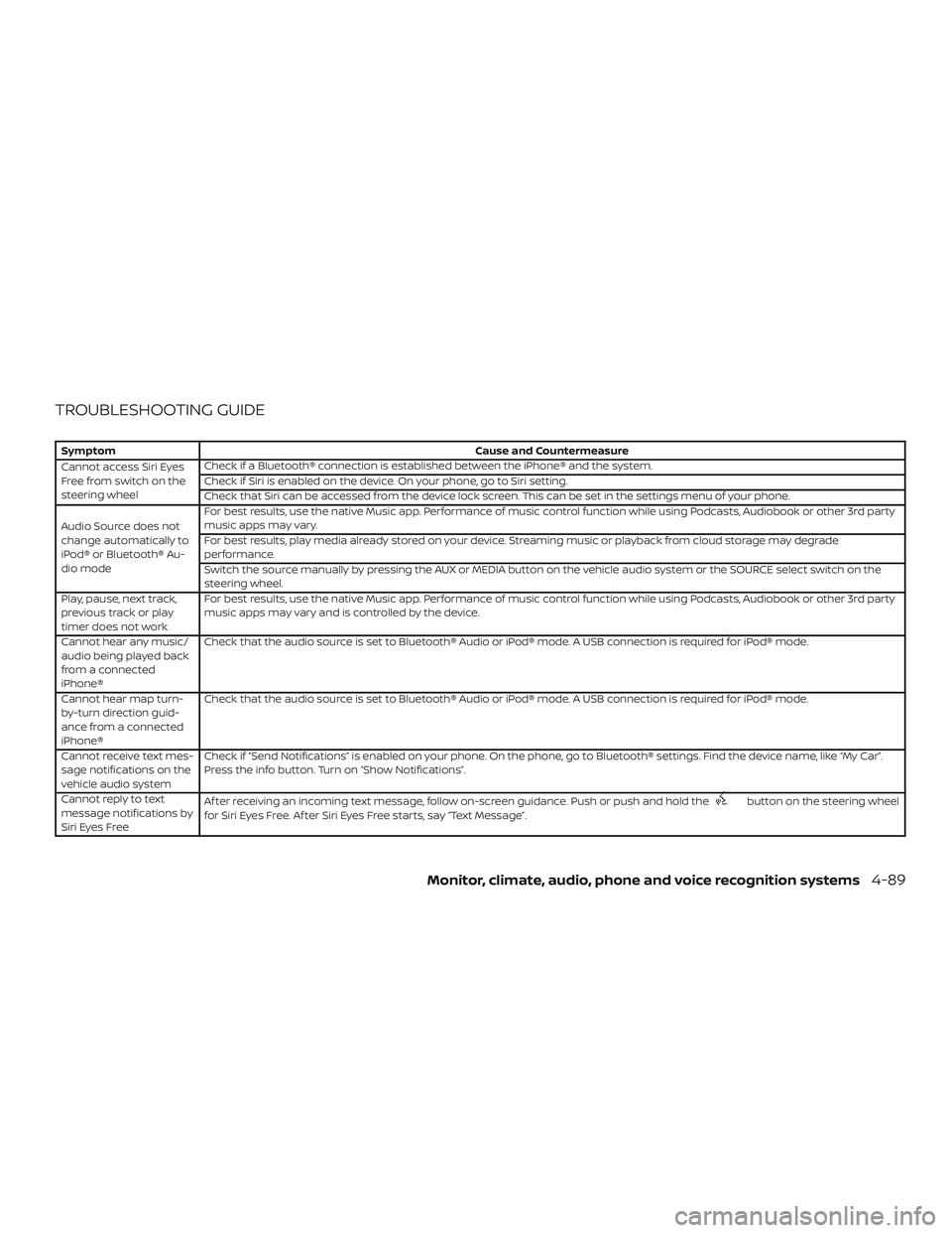 NISSAN VERSA NOTE 2018 Owner´s Manual TROUBLESHOOTING GUIDE
SymptomCause and Countermeasure
Cannot access Siri Eyes
Freefromswitchonthe
steering wheel Check if a Bluetooth® connection is established between the iPhone® and the system.
C NISSAN VERSA NOTE 2018 Owner´s Manual TROUBLESHOOTING GUIDE
SymptomCause and Countermeasure
Cannot access Siri Eyes
Freefromswitchonthe
steering wheel Check if a Bluetooth® connection is established between the iPhone® and the system.
C