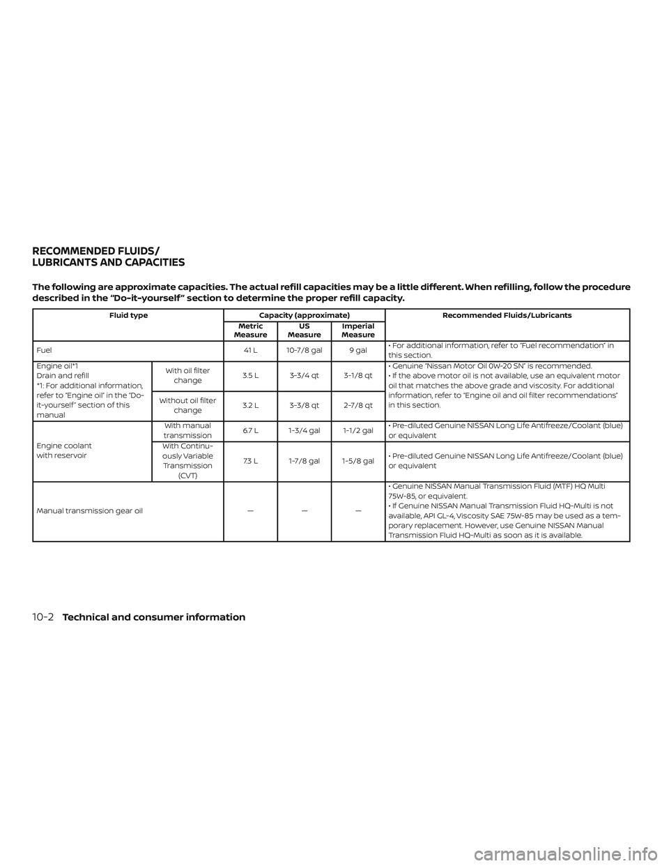 NISSAN VERSA NOTE 2018  Owner´s Manual The following are approximate capacities. The actual refill capacities may be a little different. When refilling, follow the procedure
described in the “Do-it-yourself ” section to determine the p