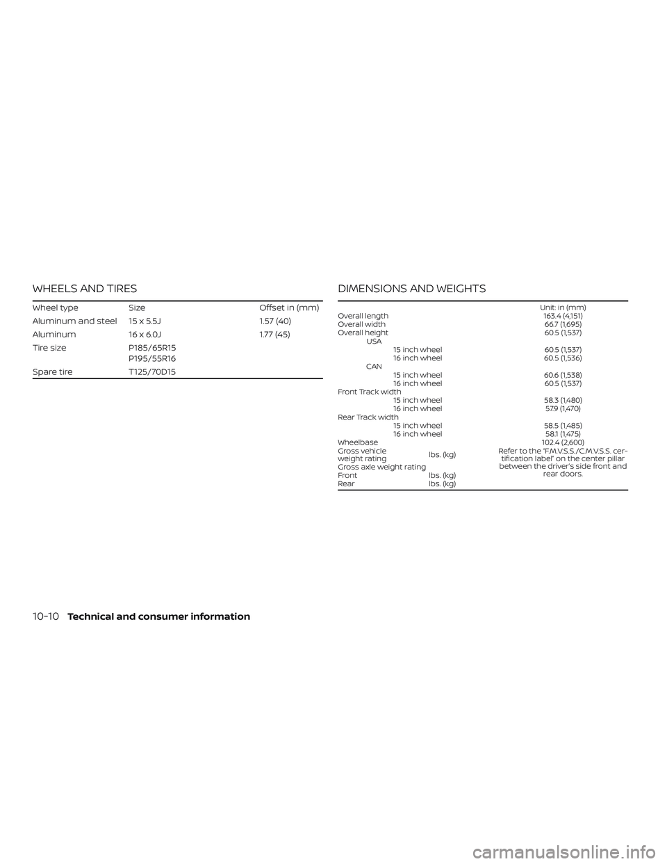 NISSAN VERSA NOTE 2018  Owner´s Manual WHEELS AND TIRES
Wheel typeSize Offset in (mm)
Aluminum and steel 15 x 5.5J 1.57 (40)
Aluminum 16 x 6.0J 1.77 (45)
Tire size P185/65R15
P195/55R16
Spare tire T125/70D15
DIMENSIONS AND WEIGHTS
Unit: in