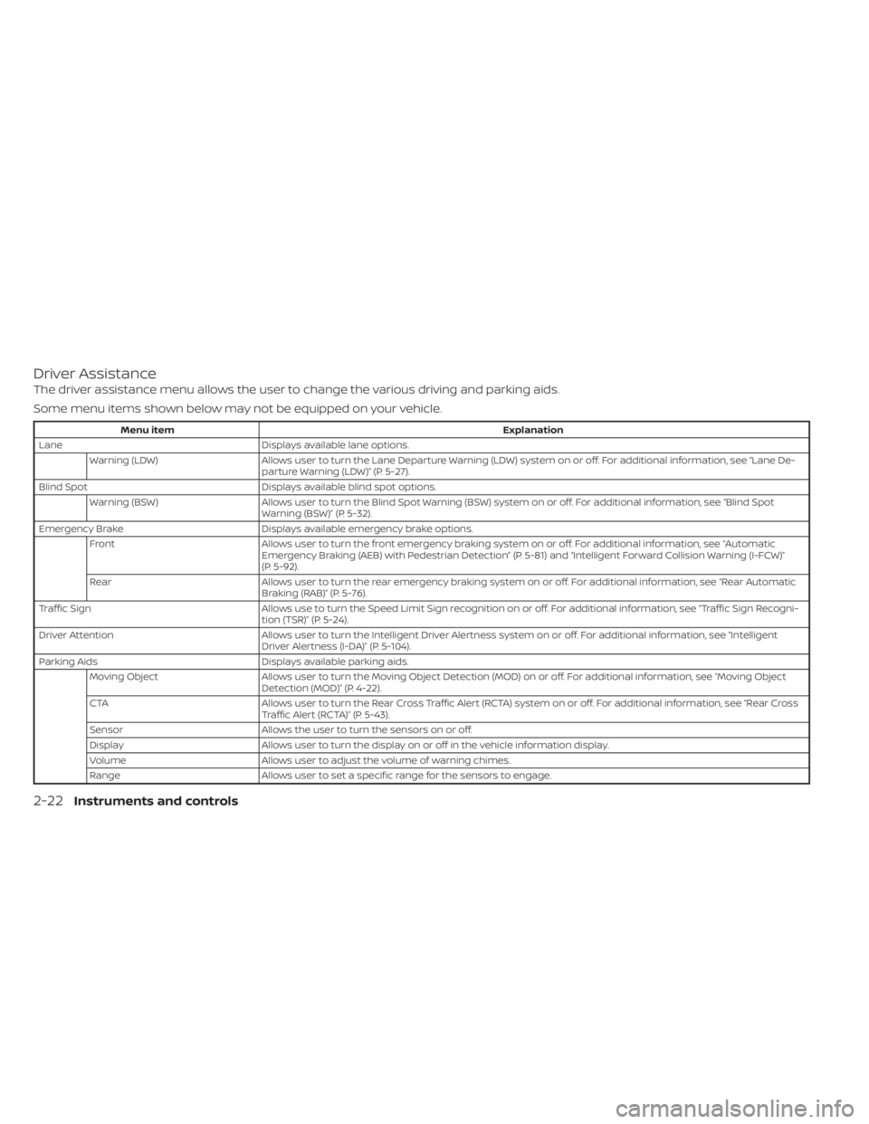 NISSAN FRONTIER 2022  Owner´s Manual Driver Assistance
The driver assistance menu allows the user to change the various driving and parking aids.
Some menu items shown below may not be equipped on your vehicle.
Menu itemExplanation
Lane 