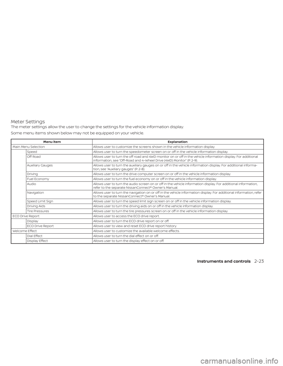 NISSAN FRONTIER 2022 Owner´s Manual Meter Settings
The meter settings allow the user to change the settings for the vehicle information display.
Some menu items shown below may not be equipped on your vehicle.
Menu itemExplanation
Main NISSAN FRONTIER 2022 Owner´s Manual Meter Settings
The meter settings allow the user to change the settings for the vehicle information display.
Some menu items shown below may not be equipped on your vehicle.
Menu itemExplanation
Main