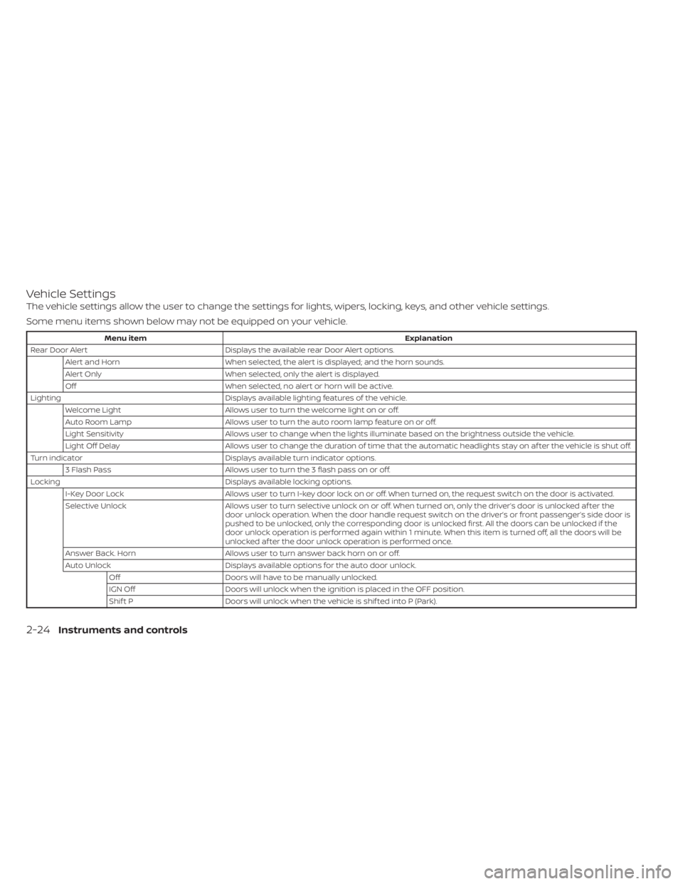NISSAN FRONTIER 2022 Owner´s Manual Vehicle Settings
The vehicle settings allow the user to change the settings for lights, wipers, locking, keys, and other vehicle settings.
Some menu items shown below may not be equipped on your vehic NISSAN FRONTIER 2022 Owner´s Manual Vehicle Settings
The vehicle settings allow the user to change the settings for lights, wipers, locking, keys, and other vehicle settings.
Some menu items shown below may not be equipped on your vehic