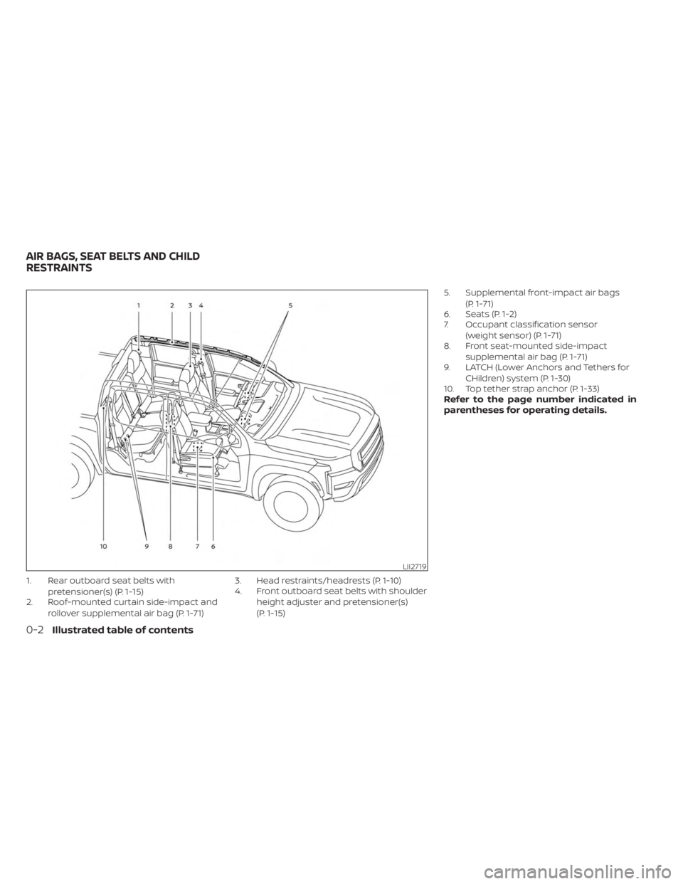 NISSAN FRONTIER 2022 Owner´s Manual 1. Rear outboard seat belts withpretensioner(s) (P. 1-15)
2. Roof-mounted curtain side-impact and
rollover supplemental air bag (P. 1-71) 3. Head restraints/headrests (P. 1-10)
4. Front outboard seat NISSAN FRONTIER 2022 Owner´s Manual 1. Rear outboard seat belts withpretensioner(s) (P. 1-15)
2. Roof-mounted curtain side-impact and
rollover supplemental air bag (P. 1-71) 3. Head restraints/headrests (P. 1-10)
4. Front outboard seat