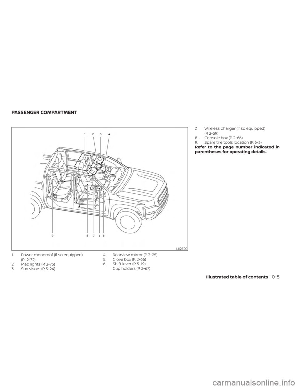 NISSAN FRONTIER 2022  Owner´s Manual 1. Power moonroof (if so equipped)(P. 2-72)
2. Map lights (P. 2-75)
3. Sun visors (P. 3-24) 4. Rearview mirror (P. 3-25)
5. Glove box (P. 2-66)
6. Shif t lever (P. 5-19)
Cup holders (P. 2-67) 7. Wirel