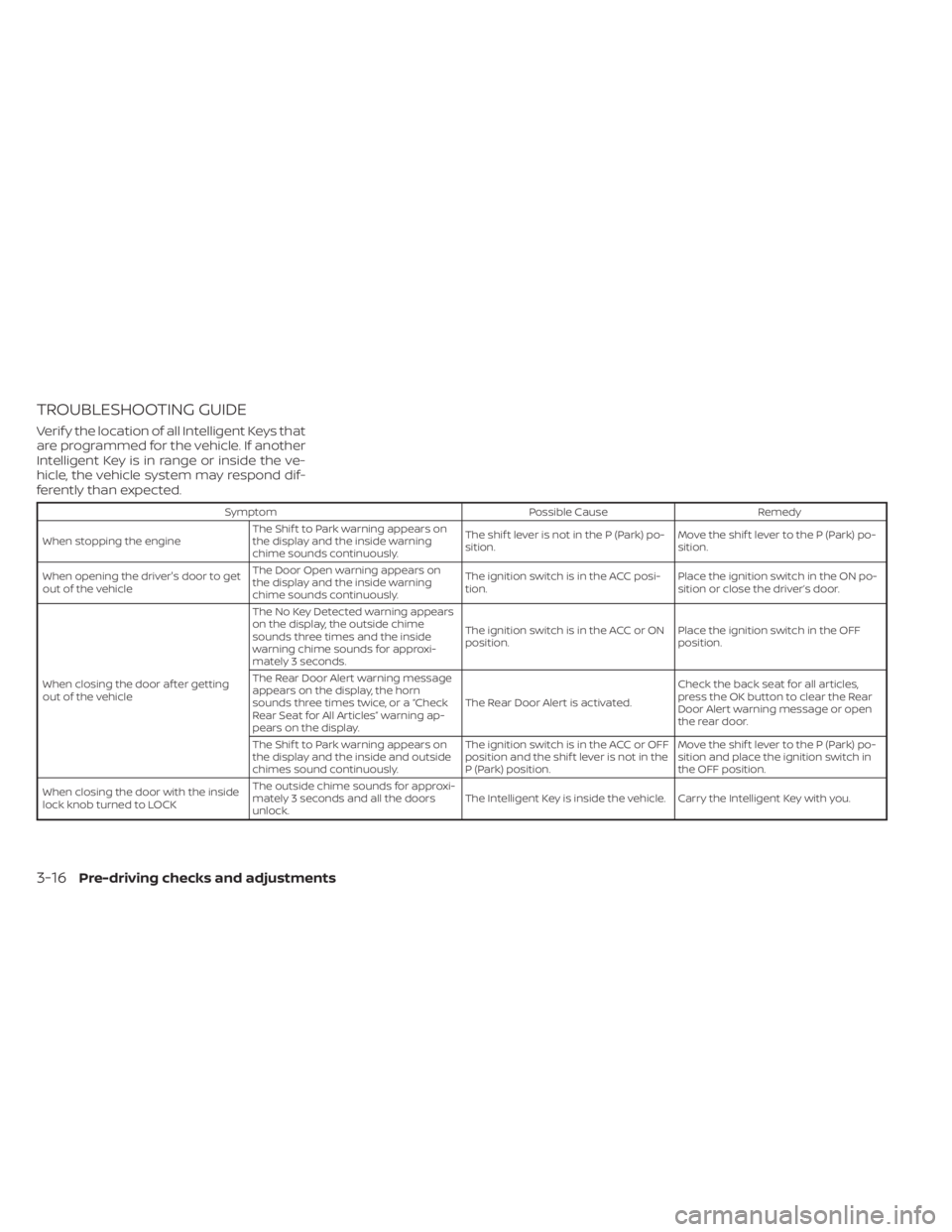 NISSAN FRONTIER 2022 Owner´s Manual TROUBLESHOOTING GUIDE
Verif y the location of all Intelligent Keys that
are programmed for the vehicle. If another
Intelligent Key is in range or inside the ve-
hicle, the vehicle system may respond d NISSAN FRONTIER 2022 Owner´s Manual TROUBLESHOOTING GUIDE
Verif y the location of all Intelligent Keys that
are programmed for the vehicle. If another
Intelligent Key is in range or inside the ve-
hicle, the vehicle system may respond d