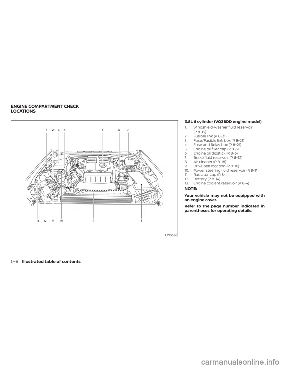NISSAN FRONTIER 2022  Owner´s Manual 3.8L 6 cylinder (VQ38DD engine model)
1. Windshield-washer fluid reservoir(P. 8-13)
2. Fusible link (P. 8-21)
3. Fuse/Fusible link box (P. 8-21)
4. Fuse and Relay box (P. 8-21)
5. Engine oil filler ca