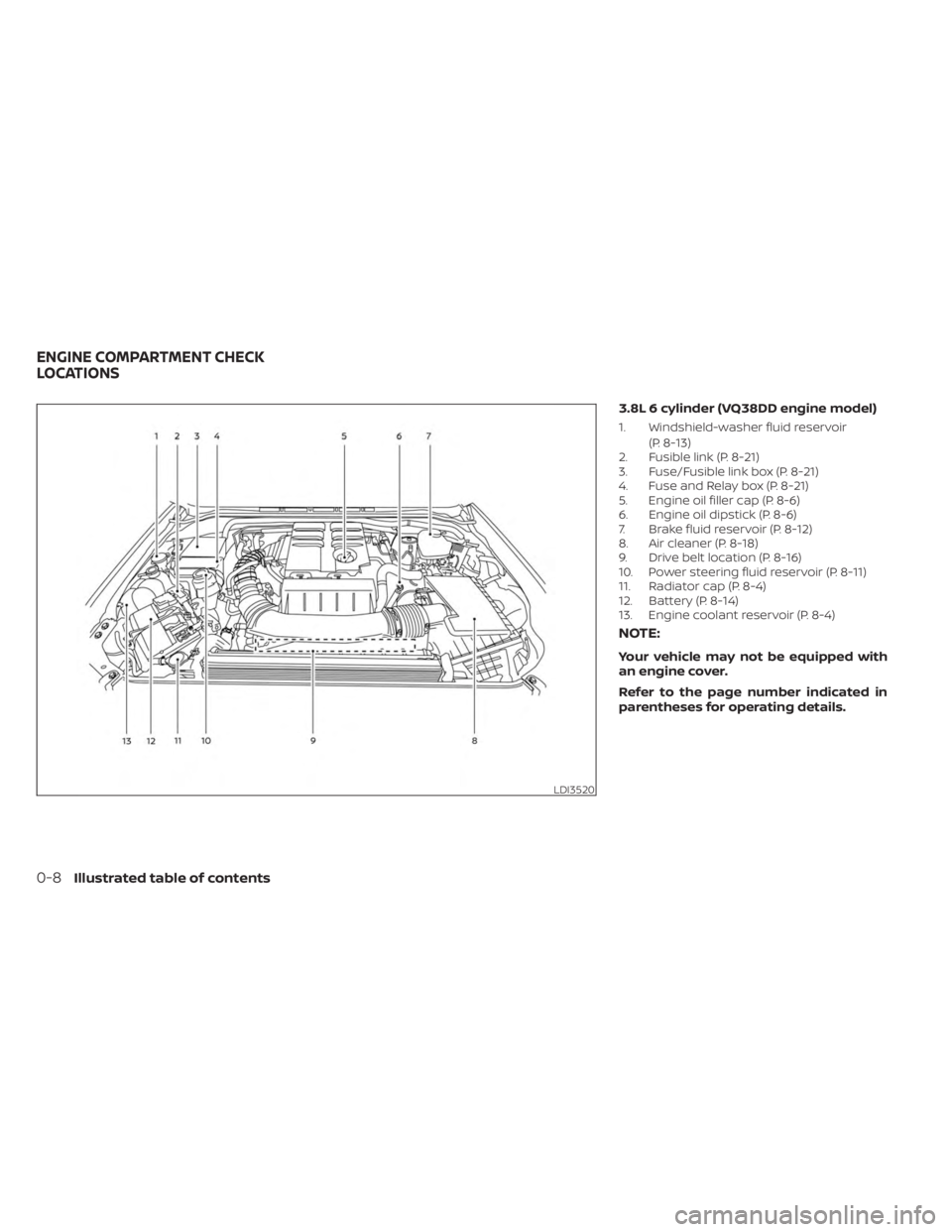 NISSAN FRONTIER 2022 Owner´s Manual 3.8L 6 cylinder (VQ38DD engine model)
1. Windshield-washer fluid reservoir(P. 8-13)
2. Fusible link (P. 8-21)
3. Fuse/Fusible link box (P. 8-21)
4. Fuse and Relay box (P. 8-21)
5. Engine oil filler ca NISSAN FRONTIER 2022 Owner´s Manual 3.8L 6 cylinder (VQ38DD engine model)
1. Windshield-washer fluid reservoir(P. 8-13)
2. Fusible link (P. 8-21)
3. Fuse/Fusible link box (P. 8-21)
4. Fuse and Relay box (P. 8-21)
5. Engine oil filler ca