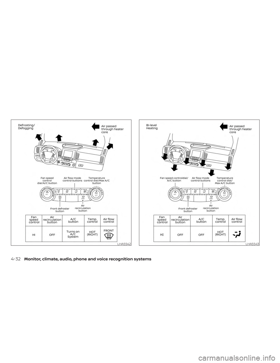NISSAN FRONTIER 2022 Owner´s Manual LHA5542LHA5543
4-32Monitor, climate, audio, phone and voice recognition systems NISSAN FRONTIER 2022 Owner´s Manual LHA5542LHA5543
4-32Monitor, climate, audio, phone and voice recognition systems