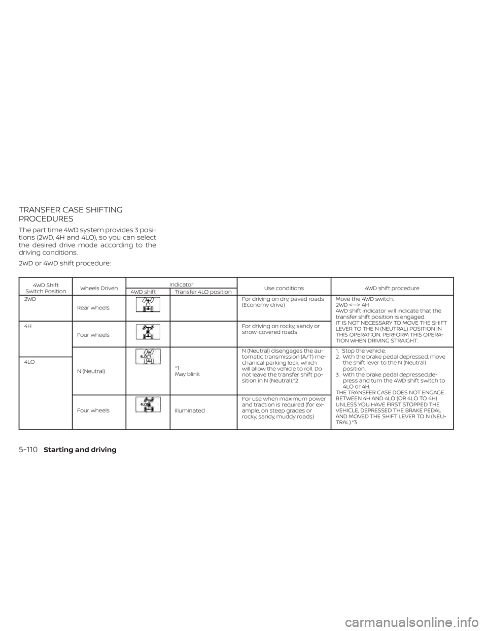 NISSAN FRONTIER 2022  Owner´s Manual TRANSFER CASE SHIFTING
PROCEDURES
The part time 4WD system provides 3 posi-
tions (2WD, 4H and 4LO), so you can select
the desired drive mode according to the
driving conditions.
2WD or 4WD shif t pro