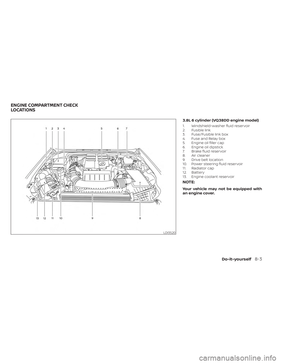 NISSAN FRONTIER 2022  Owner´s Manual 3.8L 6 cylinder (VQ38DD engine model)
1. Windshield-washer fluid reservoir
2. Fusible link
3. Fuse/Fusible link box
4. Fuse and Relay box
5. Engine oil filler cap
6. Engine oil dipstick
7. Brake fluid