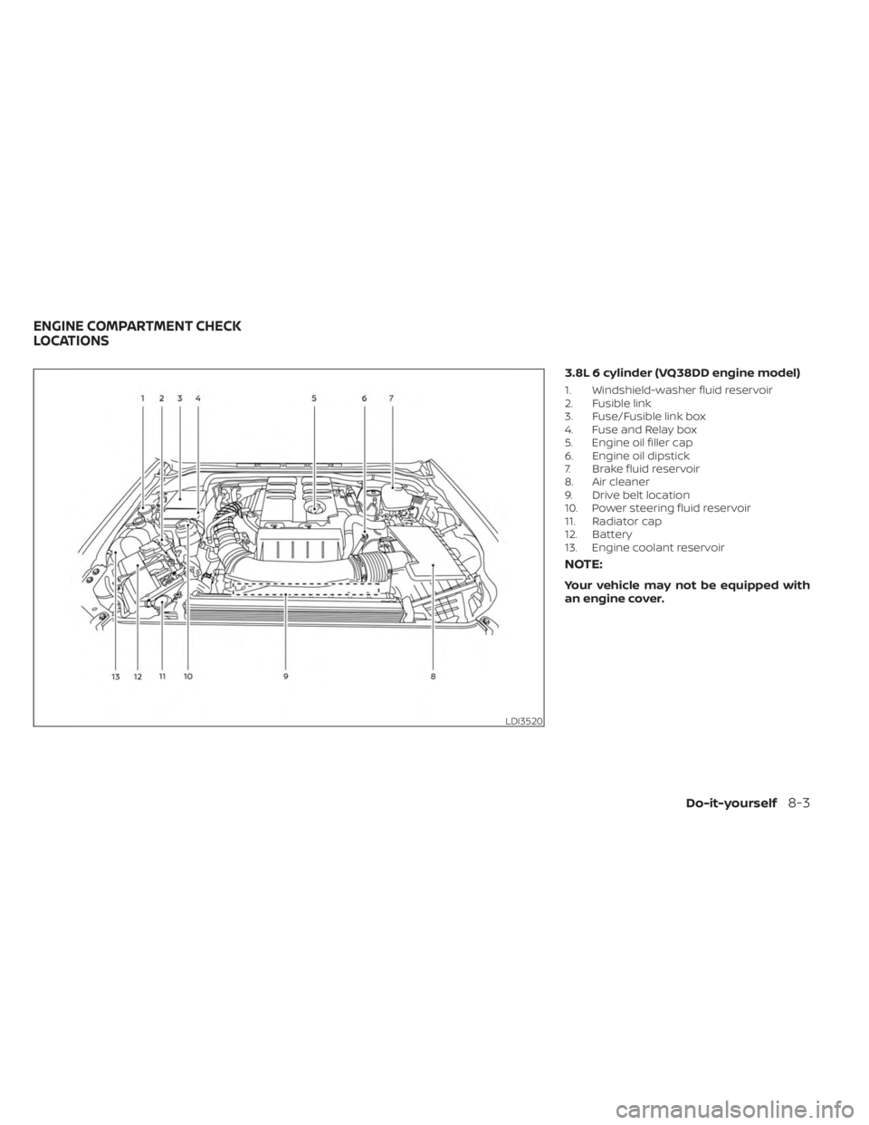NISSAN FRONTIER 2022 Owner´s Manual 3.8L 6 cylinder (VQ38DD engine model)
1. Windshield-washer fluid reservoir
2. Fusible link
3. Fuse/Fusible link box
4. Fuse and Relay box
5. Engine oil filler cap
6. Engine oil dipstick
7. Brake fluid NISSAN FRONTIER 2022 Owner´s Manual 3.8L 6 cylinder (VQ38DD engine model)
1. Windshield-washer fluid reservoir
2. Fusible link
3. Fuse/Fusible link box
4. Fuse and Relay box
5. Engine oil filler cap
6. Engine oil dipstick
7. Brake fluid