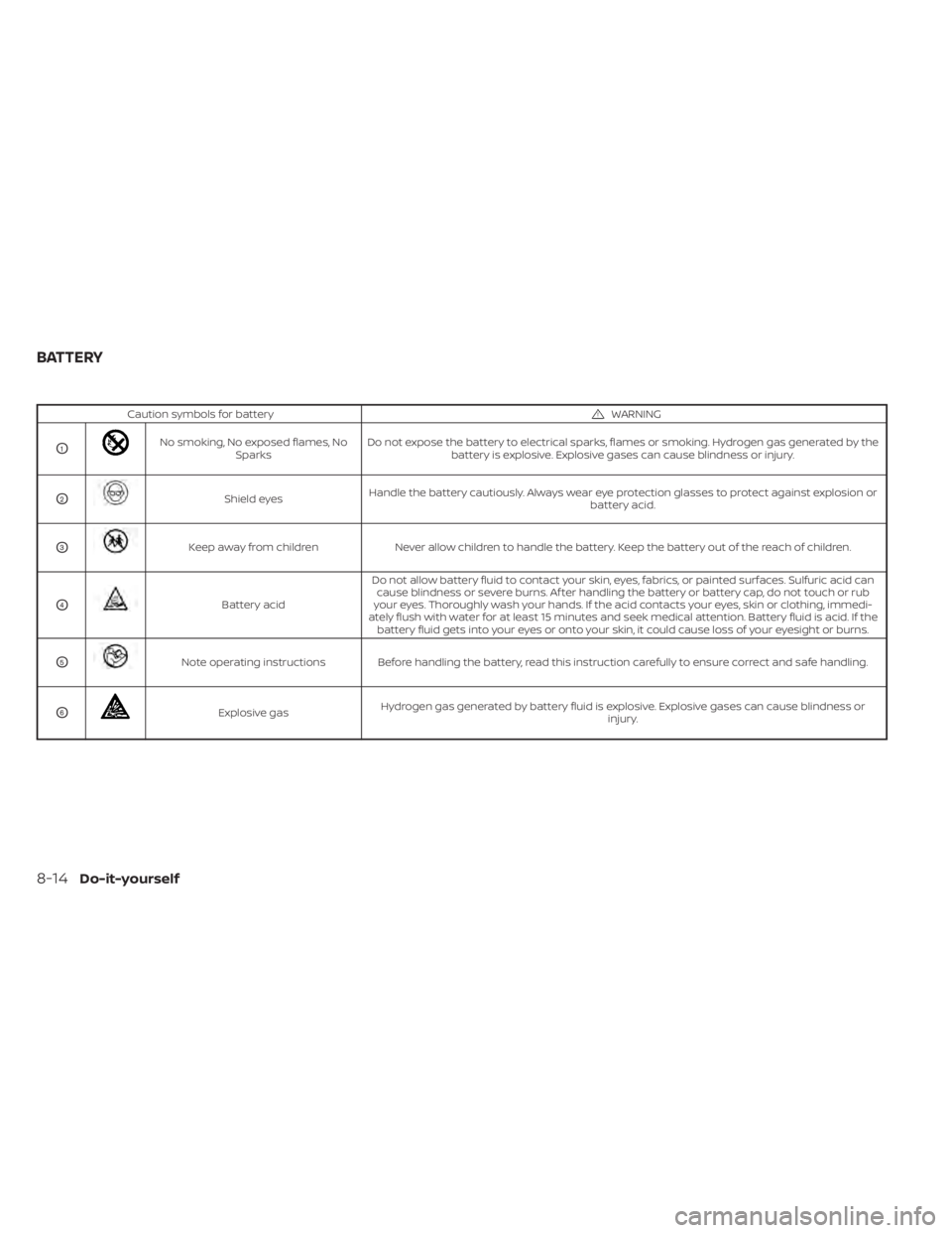 NISSAN FRONTIER 2022 Owner´s Manual Caution symbols for batteryWARNING
O1No smoking, No exposed flames, NoSparks Do not expose the battery to electrical sparks, flames or smoking. Hydrogen gas generated by the
battery is explosive. Expl NISSAN FRONTIER 2022 Owner´s Manual Caution symbols for batteryWARNING
O1No smoking, No exposed flames, NoSparks Do not expose the battery to electrical sparks, flames or smoking. Hydrogen gas generated by the
battery is explosive. Expl
