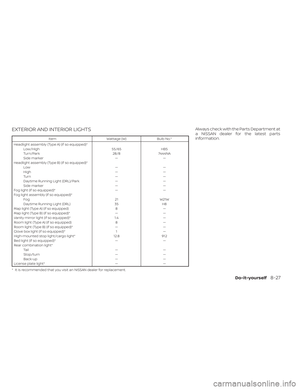 NISSAN FRONTIER 2022  Owner´s Manual EXTERIOR AND INTERIOR LIGHTS
ItemWattage (W)Bulb No.*
Headlight assembly (Type A) (if so equipped)* Low/High 55/65HB5
Turn/Park 28/87444NA
Side marker ——
Headlight assembly (Type B) (if so equippe