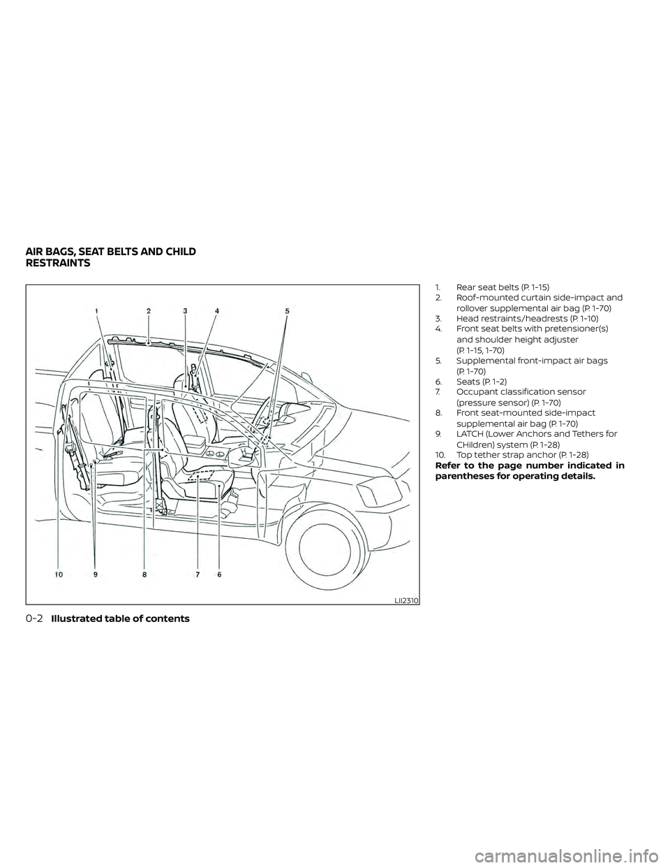 NISSAN FRONTIER 2020  Owner´s Manual 1. Rear seat belts (P. 1-15)
2. Roof-mounted curtain side-impact androllover supplemental air bag (P. 1-70)
3. Head restraints/headrests (P. 1-10)
4. Front seat belts with pretensioner(s)
and shoulder
