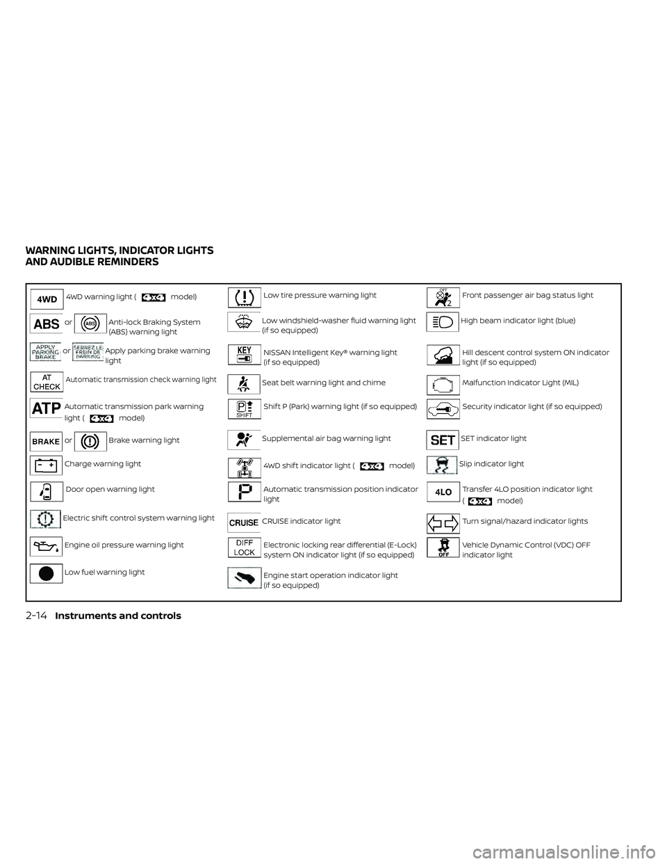 NISSAN FRONTIER 2020  Owner´s Manual 4WD warning light (model)Low tire pressure warning lightFront passenger air bag status light
orAnti-lock Braking System
(ABS) warning lightLow windshield-washer fluid warning light
(if so equipped)Hig