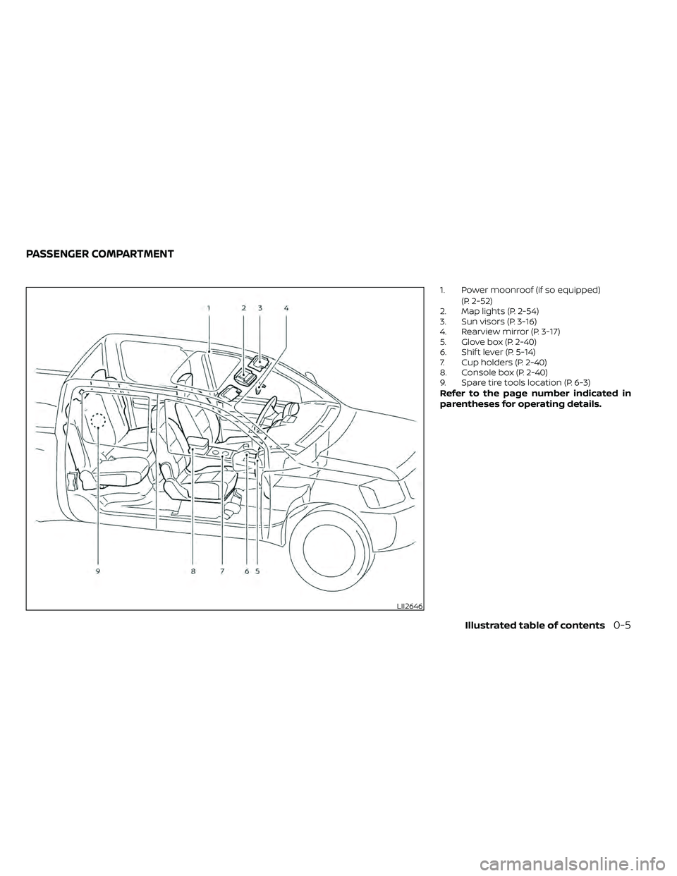 NISSAN FRONTIER 2020  Owner´s Manual 1. Power moonroof (if so equipped)(P. 2-52)
2. Map lights (P. 2-54)
3. Sun visors (P. 3-16)
4. Rearview mirror (P. 3-17)
5. Glove box (P. 2-40)
6. Shif t lever (P. 5-14)
7. Cup holders (P. 2-40)
8. Co