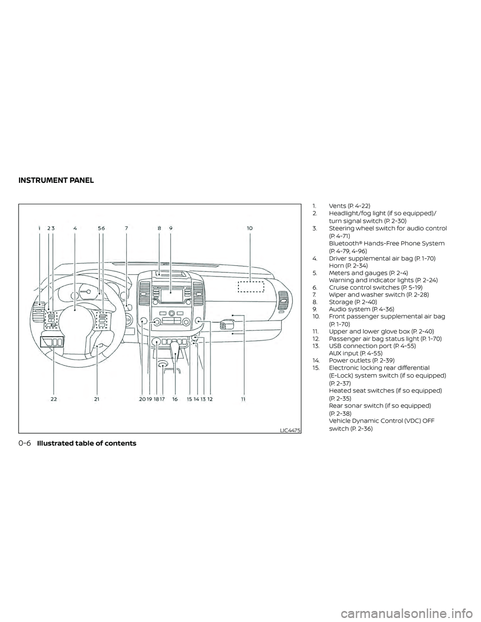 NISSAN FRONTIER 2020  Owner´s Manual 1. Vents (P. 4-22)
2. Headlight/fog light (if so equipped)/turn signal switch (P. 2-30)
3. Steering wheel switch for audio control
(P. 4-71)
Bluetooth® Hands-Free Phone System
(P. 4-79, 4-96)
4. Driv
