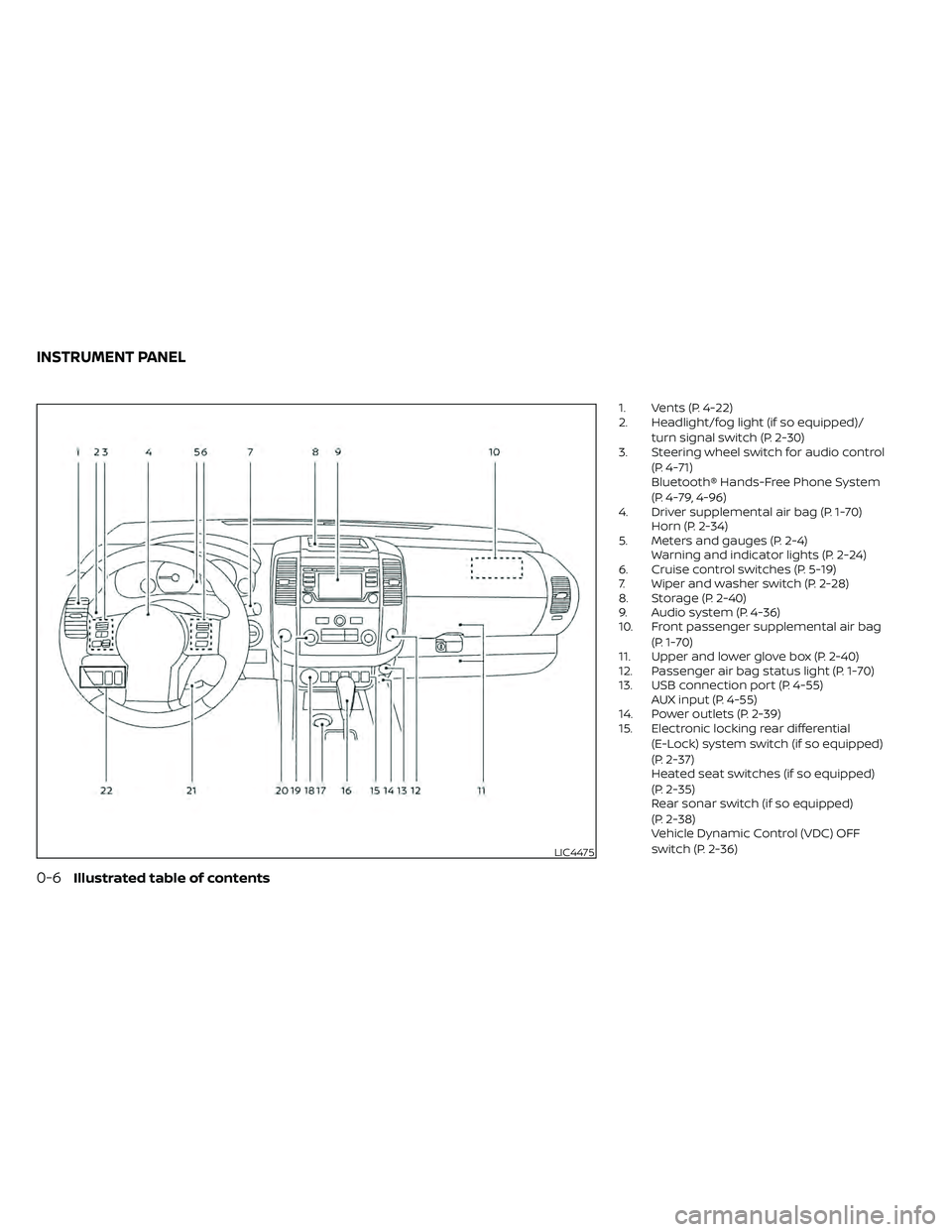 NISSAN FRONTIER 2020  Owner´s Manual 1. Vents (P. 4-22)
2. Headlight/fog light (if so equipped)/turn signal switch (P. 2-30)
3. Steering wheel switch for audio control
(P. 4-71)
Bluetooth® Hands-Free Phone System
(P. 4-79, 4-96)
4. Driv