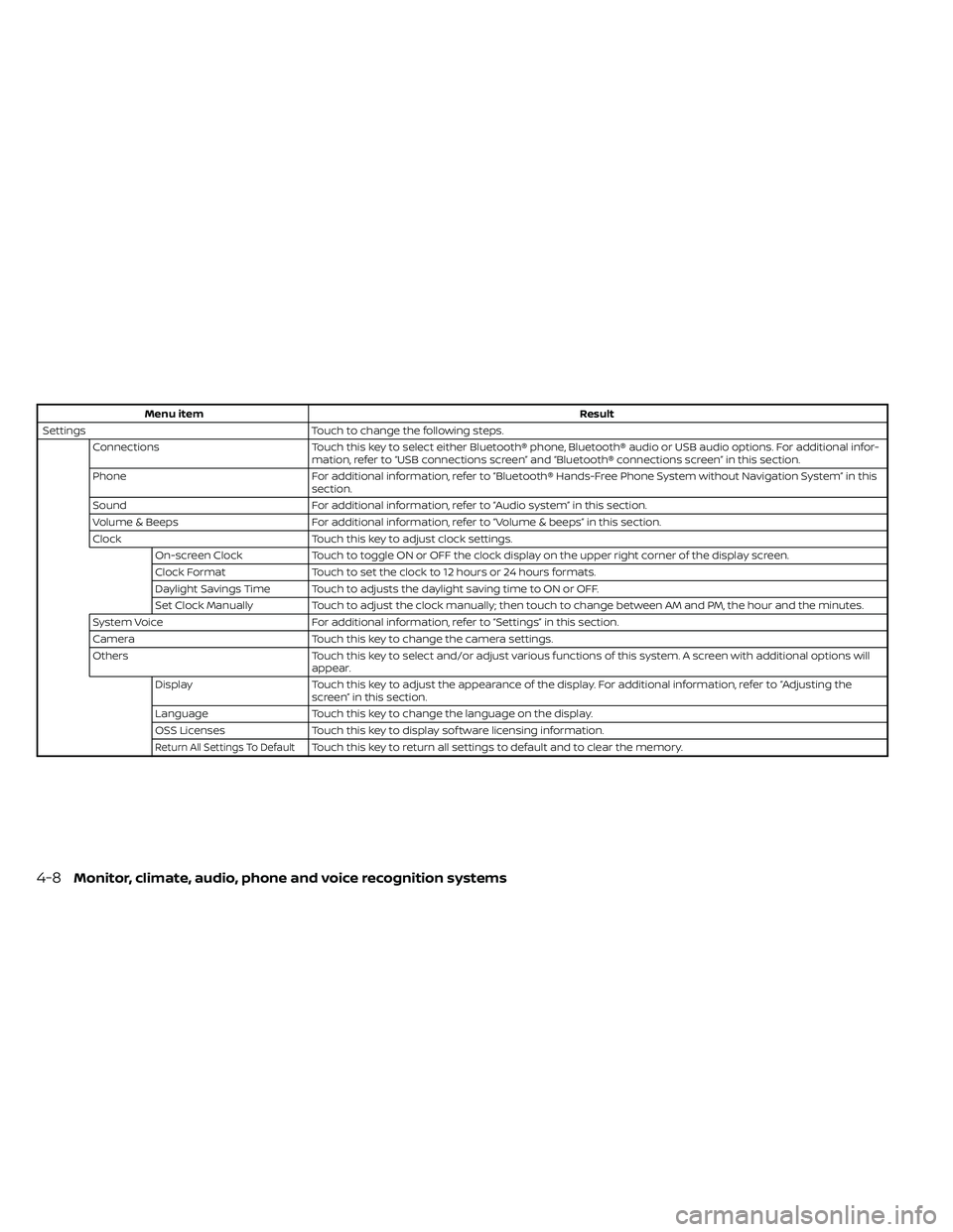 NISSAN FRONTIER 2020  Owner´s Manual Menu itemResult
Settings Touch to change the following steps.
Connections Touch this key to select either Bluetooth® phone, Bluetooth® audio or USB audio options. For additional infor-
mation, refer