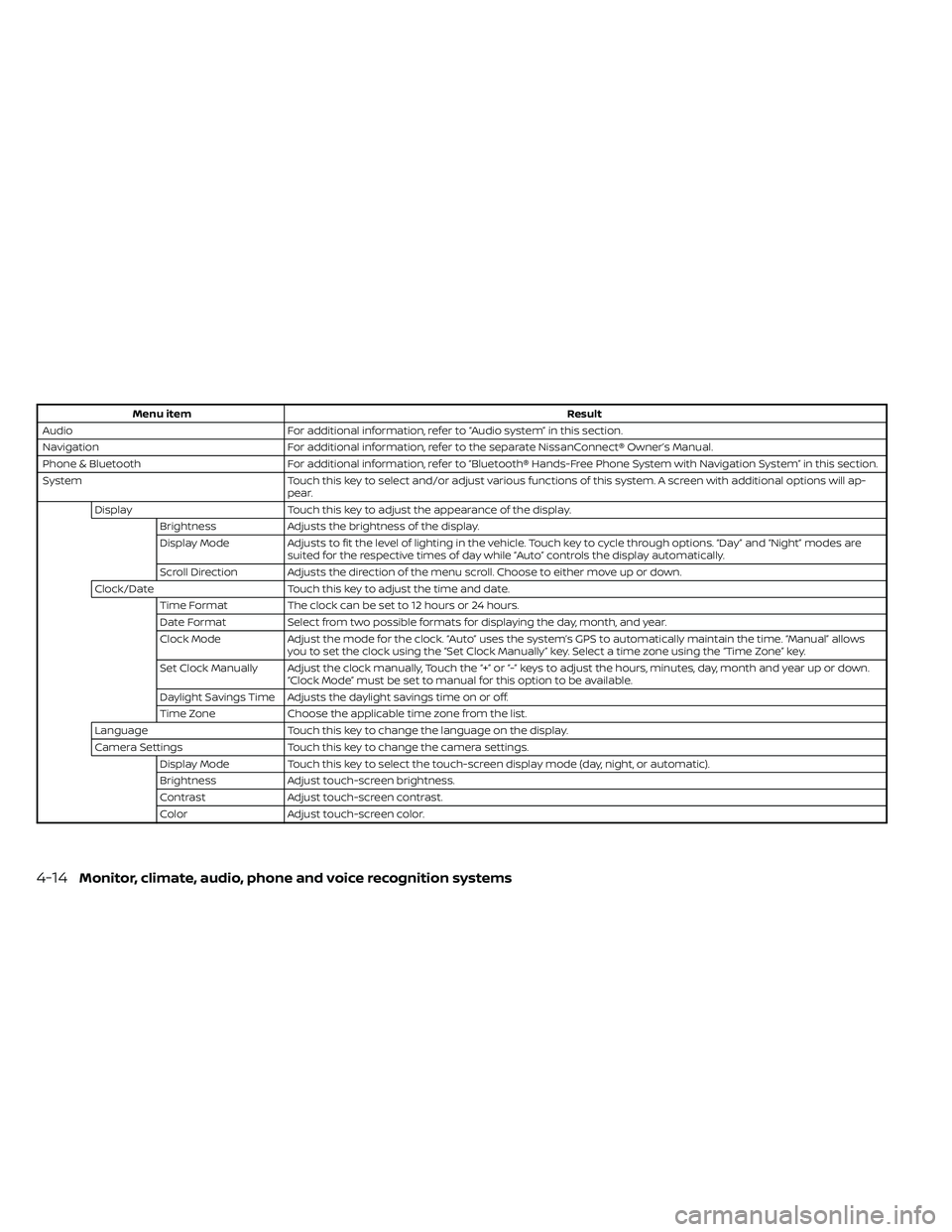 NISSAN FRONTIER 2020  Owner´s Manual Menu itemResult
Audio For additional information, refer to “Audio system” in this section.
Navigation For additional information, refer to the separate NissanConnect® Owner’s Manual.
Phone & Bl