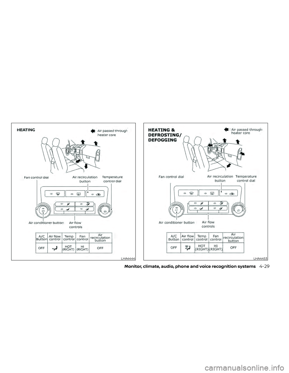 NISSAN FRONTIER 2020  Owner´s Manual LHA4444LHA4453
Monitor, climate, audio, phone and voice recognition systems4-29 