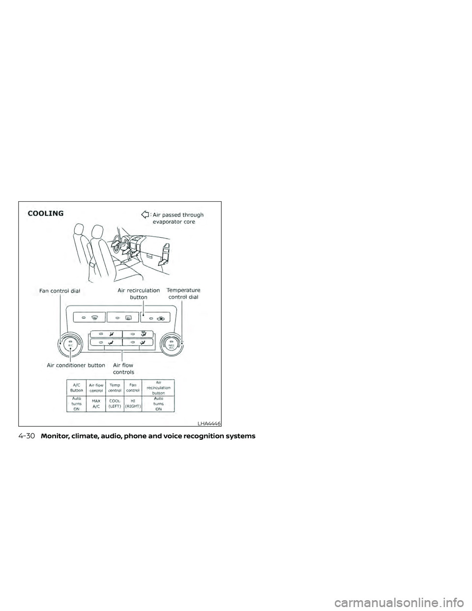 NISSAN FRONTIER 2020  Owner´s Manual LHA4446
4-30Monitor, climate, audio, phone and voice recognition systems 