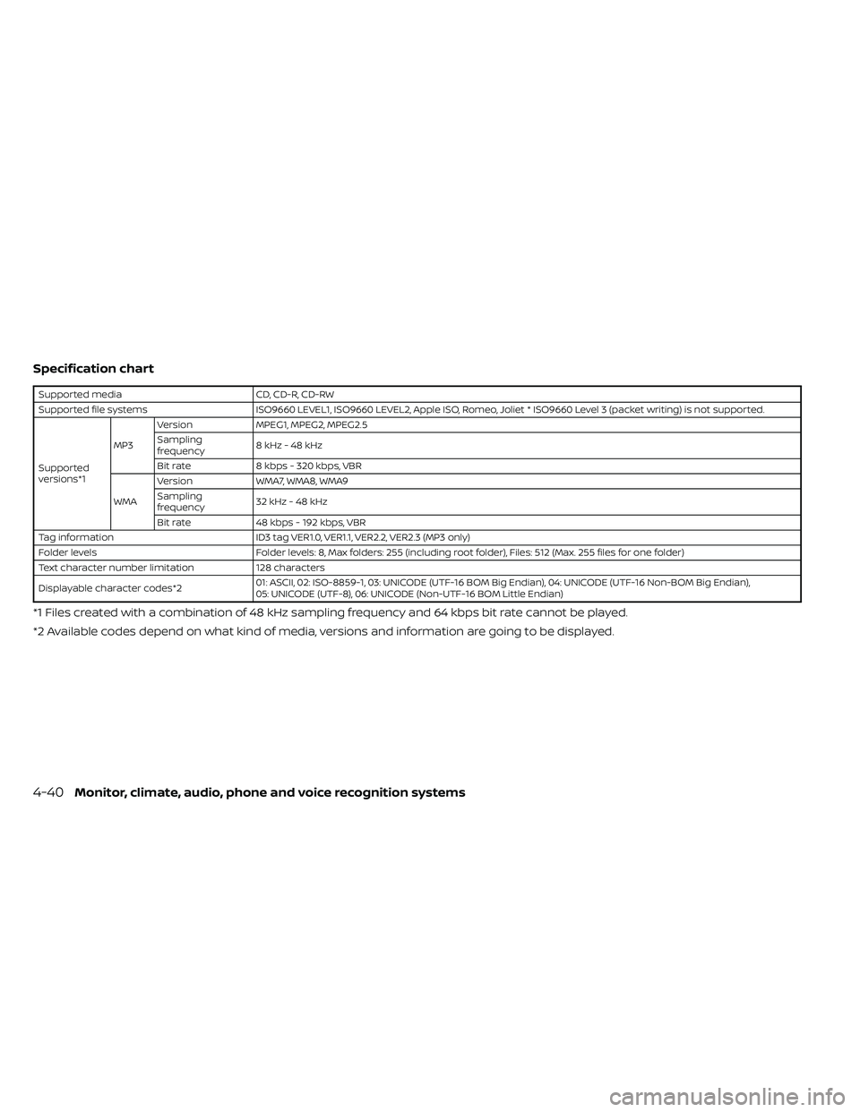 NISSAN FRONTIER 2020  Owner´s Manual Specification chart
Supported mediaCD, CD-R, CD-RW
Supported file systems ISO9660 LEVEL1, ISO9660 LEVEL2, Apple ISO, Romeo, Joliet * ISO9660 Level 3 (packet writing) is not supported.
Supported
versio