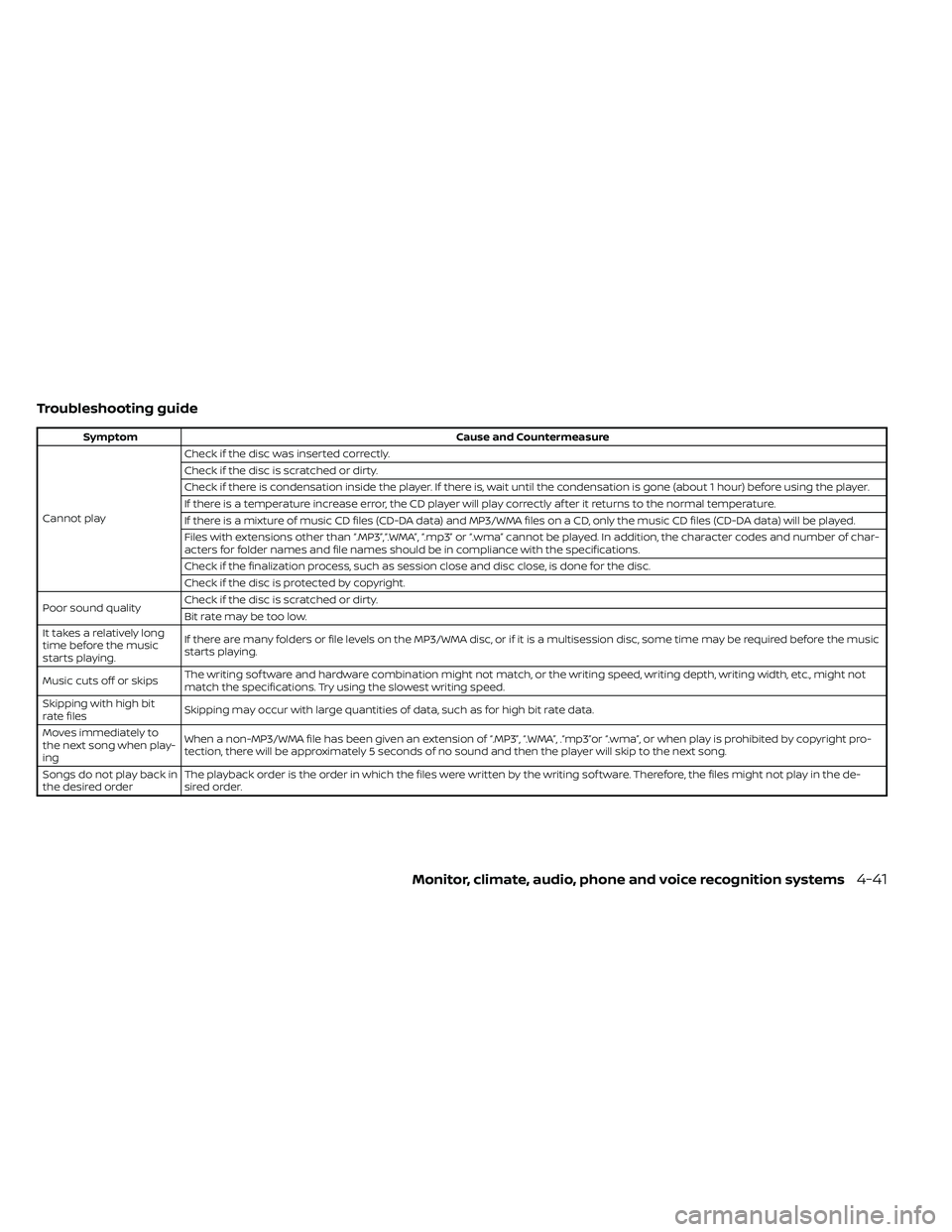 NISSAN FRONTIER 2020  Owner´s Manual Troubleshooting guide
SymptomCause and Countermeasure
Cannot play Check if the disc was inserted correctly.
Check if the disc is scratched or dirty.
Check if there is condensation inside the player. I