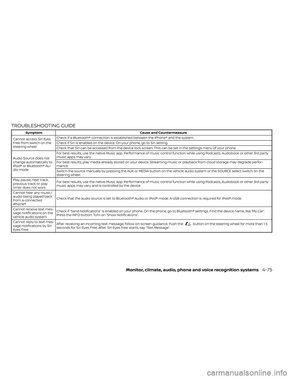 NISSAN FRONTIER 2020 Owner´s Manual TROUBLESHOOTING GUIDE
SymptomCause and Countermeasure
Cannot access Siri Eyes
Freefromswitchonthe
steering wheel Check if a Bluetooth® connection is established between the iPhone® and the system.
C NISSAN FRONTIER 2020 Owner´s Manual TROUBLESHOOTING GUIDE
SymptomCause and Countermeasure
Cannot access Siri Eyes
Freefromswitchonthe
steering wheel Check if a Bluetooth® connection is established between the iPhone® and the system.
C