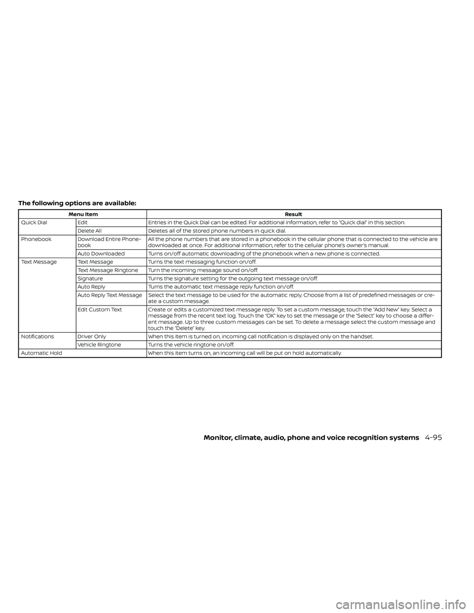 NISSAN FRONTIER 2020 Owner´s Manual The following options are available:
Menu ItemResult
Quick Dial Edit Entries in the Quick Dial can be edited. For additional information, refer to “Quick dial” in this section.
Delete All Deletes NISSAN FRONTIER 2020 Owner´s Manual The following options are available:
Menu ItemResult
Quick Dial Edit Entries in the Quick Dial can be edited. For additional information, refer to “Quick dial” in this section.
Delete All Deletes