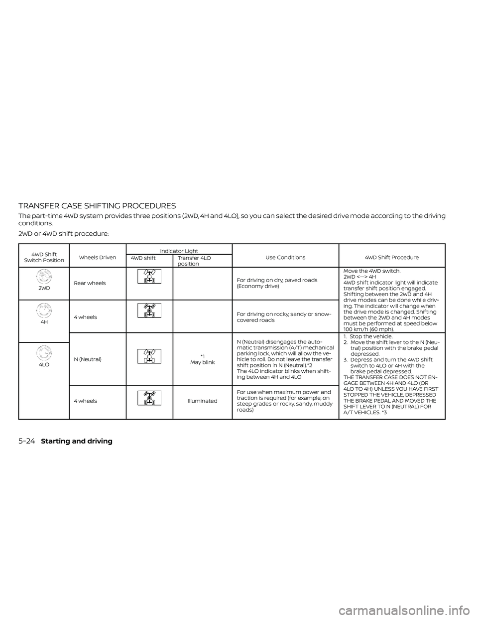 NISSAN FRONTIER 2020  Owner´s Manual TRANSFER CASE SHIFTING PROCEDURES
The part-time 4WD system provides three positions (2WD, 4H and 4LO), so you can select the desired drive mode according to the driving
conditions.
2WD or 4WD shif t p