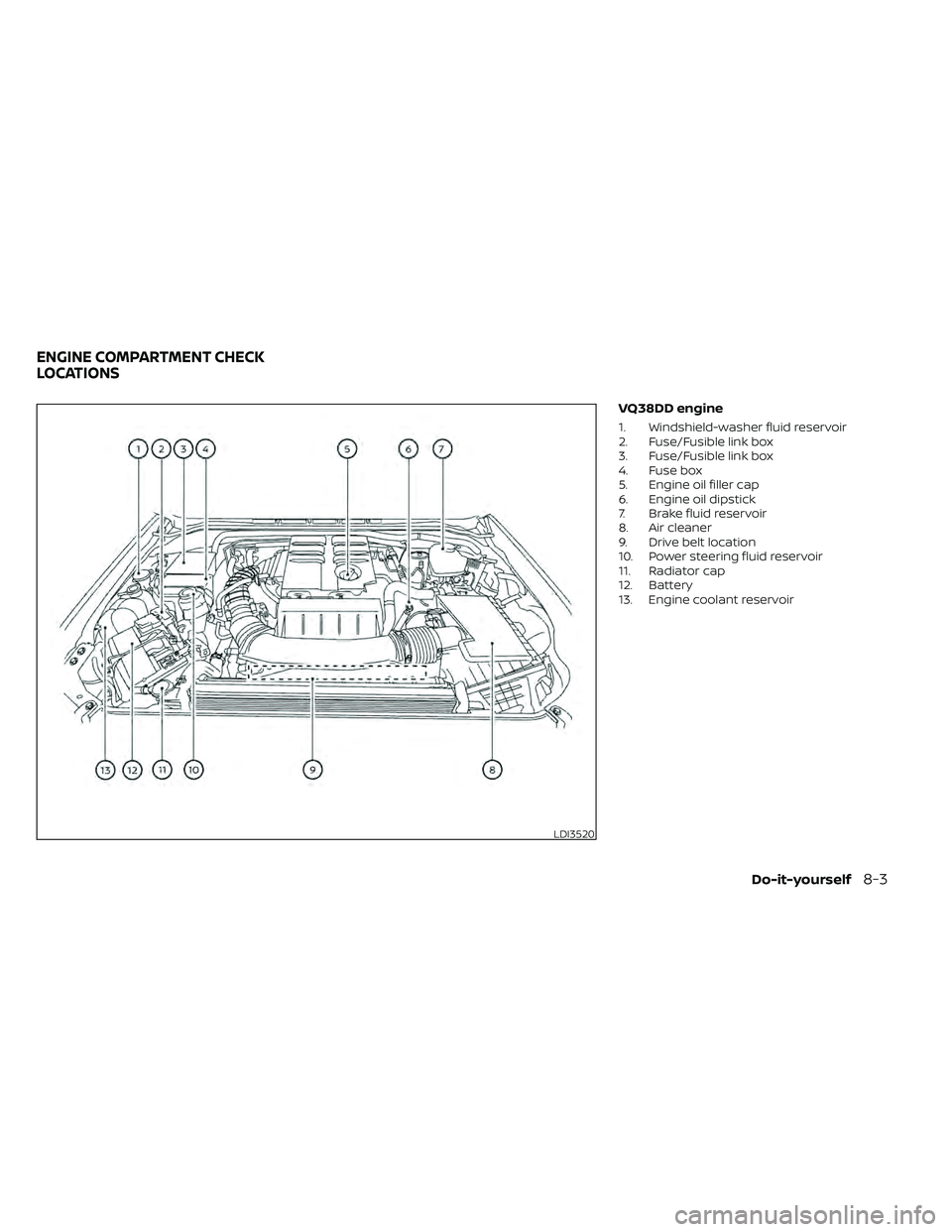 NISSAN FRONTIER 2020 Owner´s Manual VQ38DD engine
1. Windshield-washer fluid reservoir
2. Fuse/Fusible link box
3. Fuse/Fusible link box
4. Fuse box
5. Engine oil filler cap
6. Engine oil dipstick
7. Brake fluid reservoir
8. Air cleaner NISSAN FRONTIER 2020 Owner´s Manual VQ38DD engine
1. Windshield-washer fluid reservoir
2. Fuse/Fusible link box
3. Fuse/Fusible link box
4. Fuse box
5. Engine oil filler cap
6. Engine oil dipstick
7. Brake fluid reservoir
8. Air cleaner