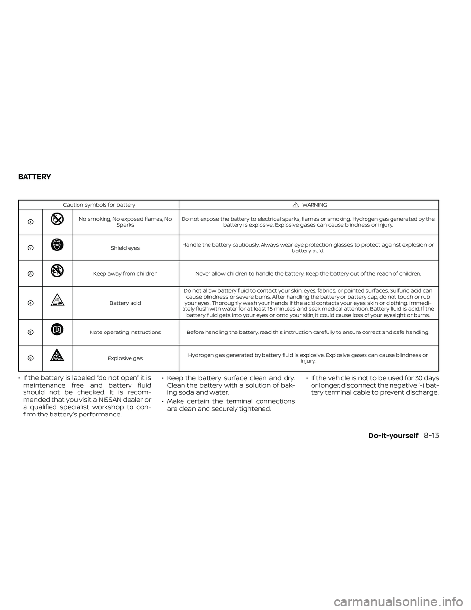 NISSAN FRONTIER 2020 Owner´s Manual Caution symbols for batteryWARNING
O1No smoking, No exposed flames, NoSparks Do not expose the battery to electrical sparks, flames or smoking. Hydrogen gas generated by the
battery is explosive. Expl NISSAN FRONTIER 2020 Owner´s Manual Caution symbols for batteryWARNING
O1No smoking, No exposed flames, NoSparks Do not expose the battery to electrical sparks, flames or smoking. Hydrogen gas generated by the
battery is explosive. Expl