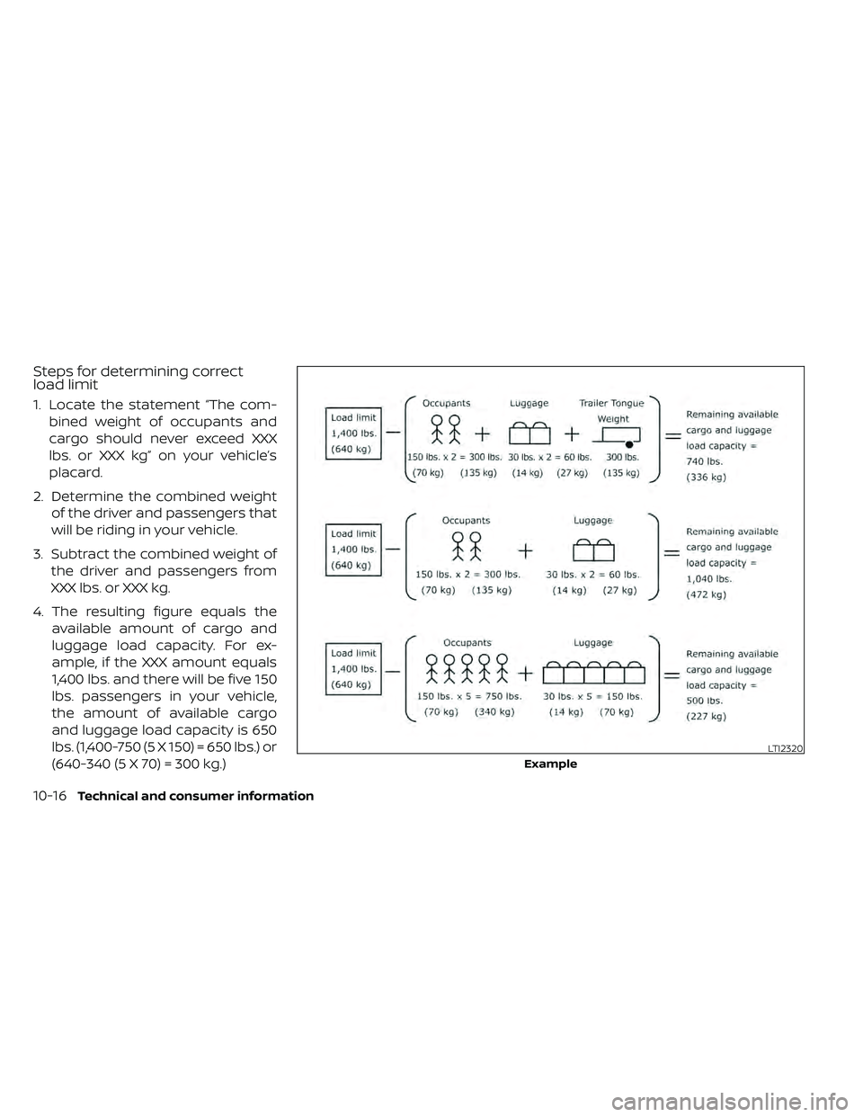 NISSAN FRONTIER 2020 Owner´s Manual Steps for determining correct
load limit
1. Locate the statement “The com-bined weight of occupants and
cargo should never exceed XXX
lbs. or XXX kg” on your vehicle’s
placard.
2. Determine the NISSAN FRONTIER 2020 Owner´s Manual Steps for determining correct
load limit
1. Locate the statement “The com-bined weight of occupants and
cargo should never exceed XXX
lbs. or XXX kg” on your vehicle’s
placard.
2. Determine the