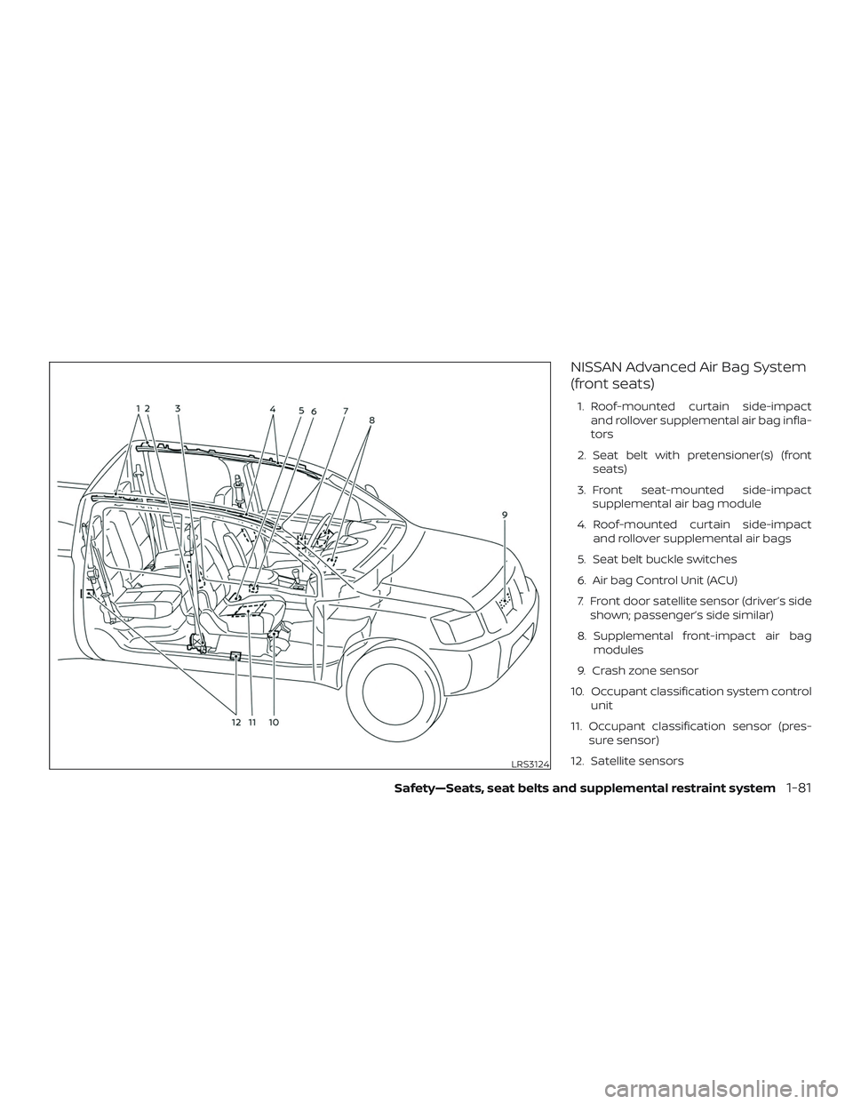 NISSAN FRONTIER 2019 Owner´s Manual NISSAN Advanced Air Bag System
(front seats)
1. Roof-mounted curtain side-impactand rollover supplemental air bag infla-
tors
2. Seat belt with pretensioner(s) (front seats)
3. Front seat-mounted side NISSAN FRONTIER 2019 Owner´s Manual NISSAN Advanced Air Bag System
(front seats)
1. Roof-mounted curtain side-impactand rollover supplemental air bag infla-
tors
2. Seat belt with pretensioner(s) (front seats)
3. Front seat-mounted side