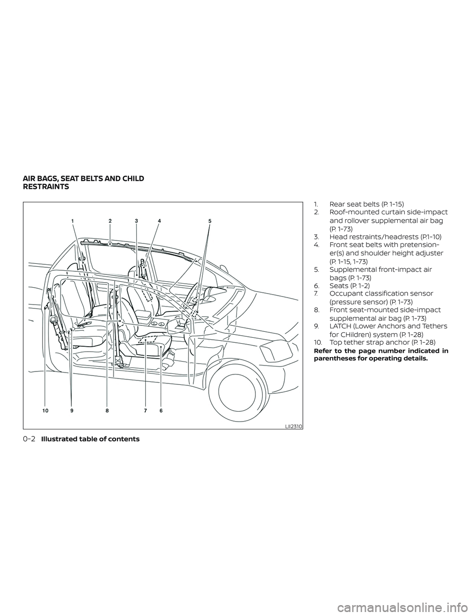 NISSAN FRONTIER 2019  Owner´s Manual 1. Rear seat belts (P. 1-15)
2. Roof-mounted curtain side-impactand rollover supplemental air bag
(P. 1-73)
3. Head restraints/headrests (P.1-10)
4. Front seat belts with pretension-
er(s) and shoulde